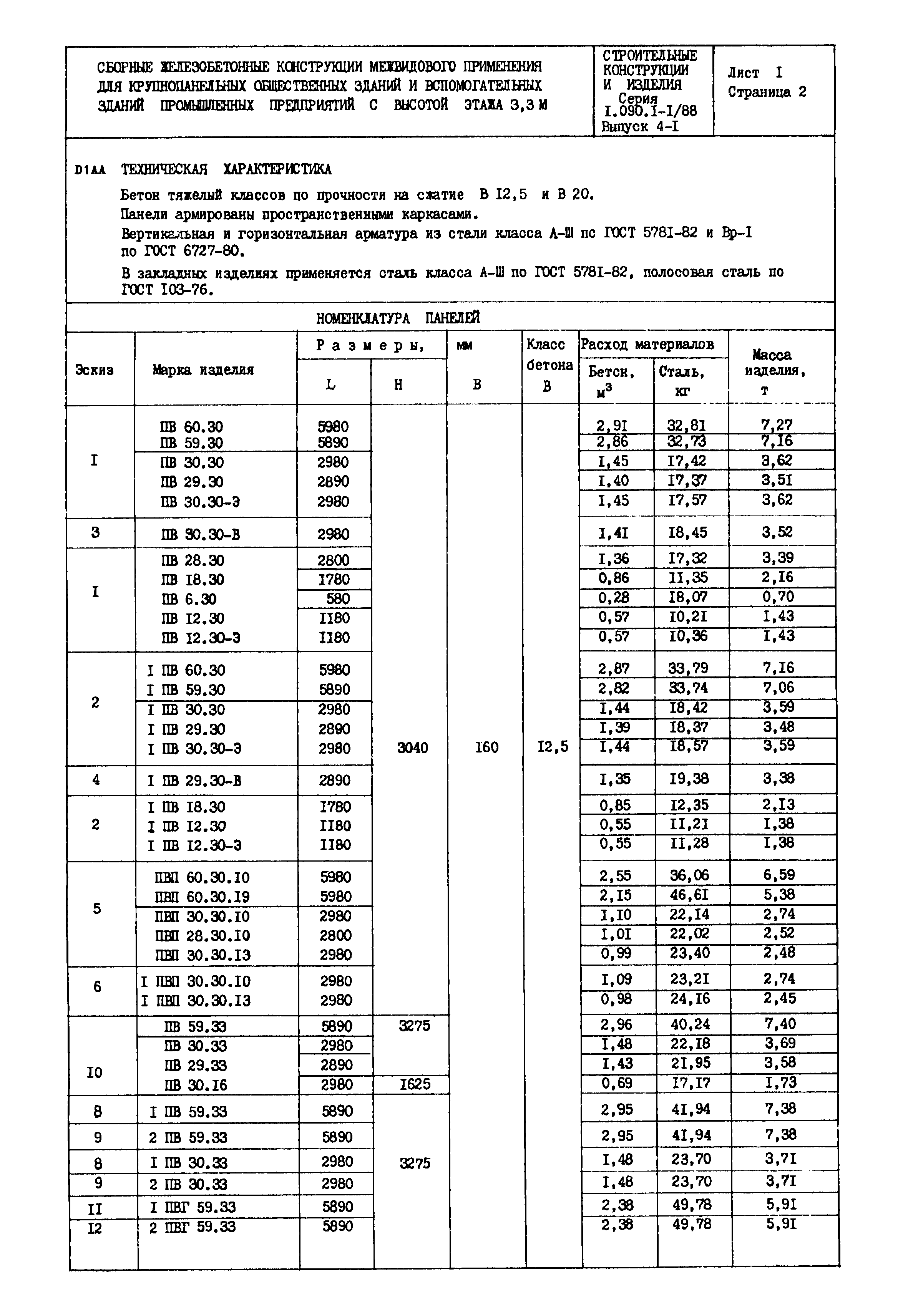 Серия 1.090.1-1/88