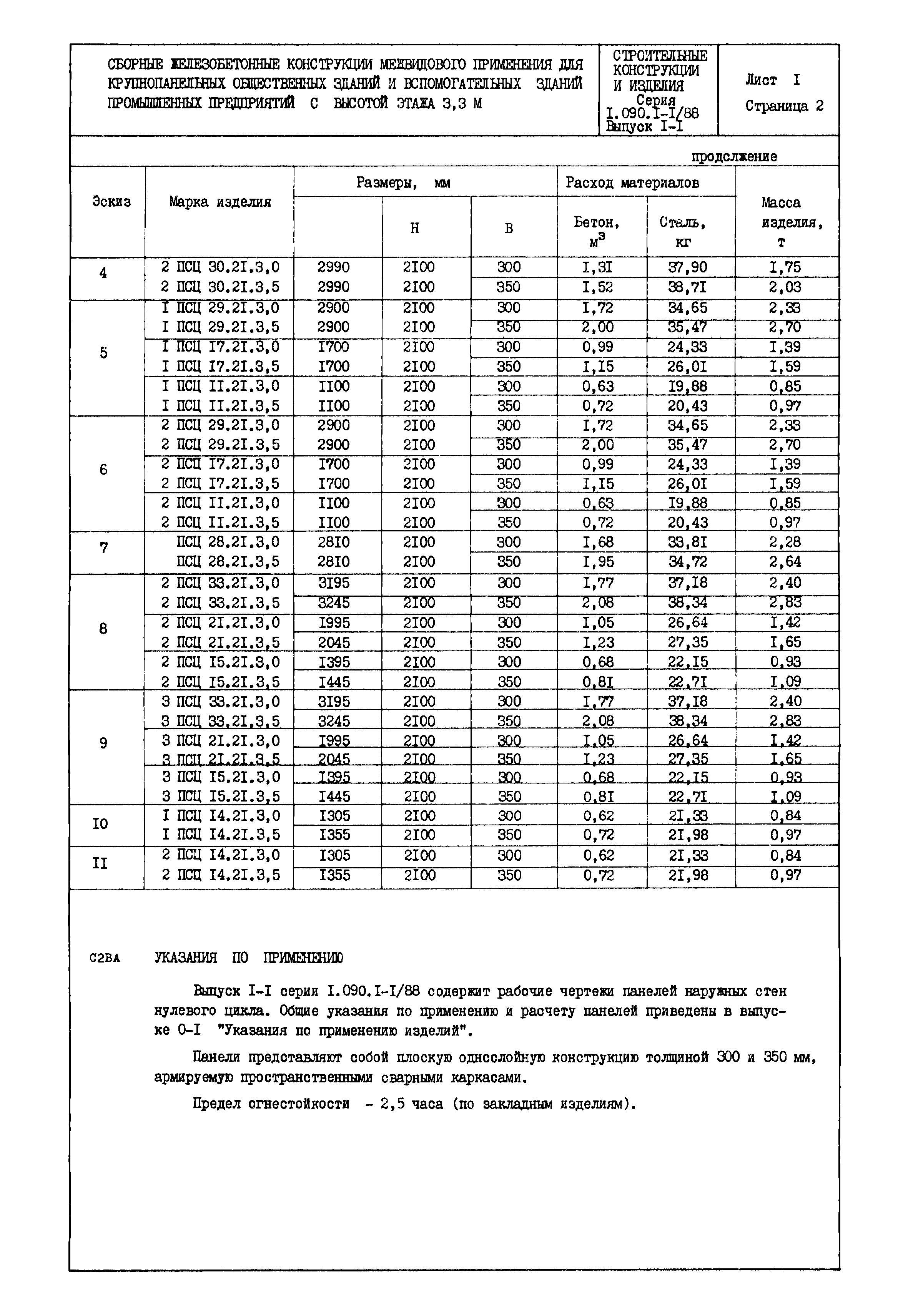 Серия 1.090.1-1/88