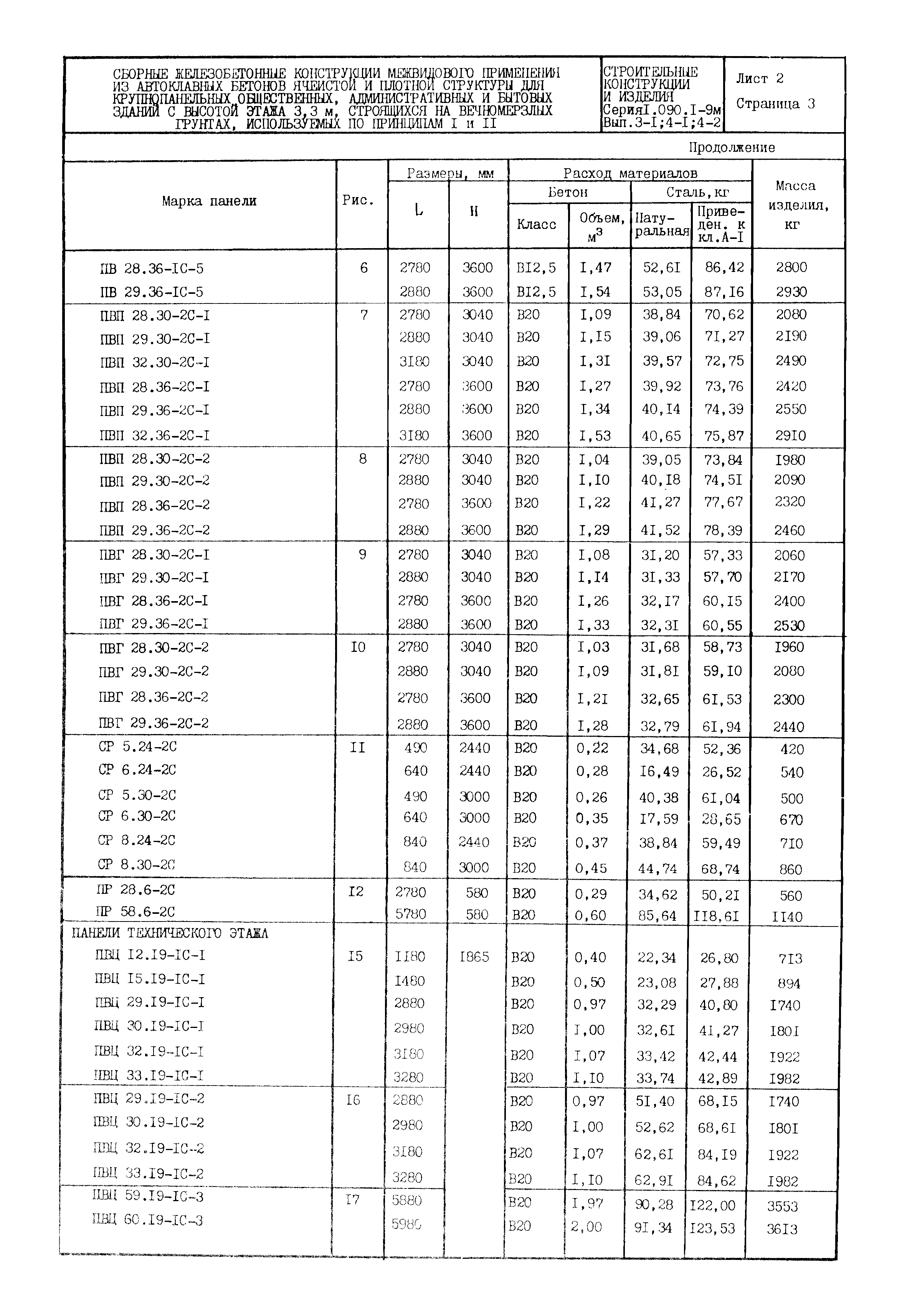 Серия 1.090.1-9м