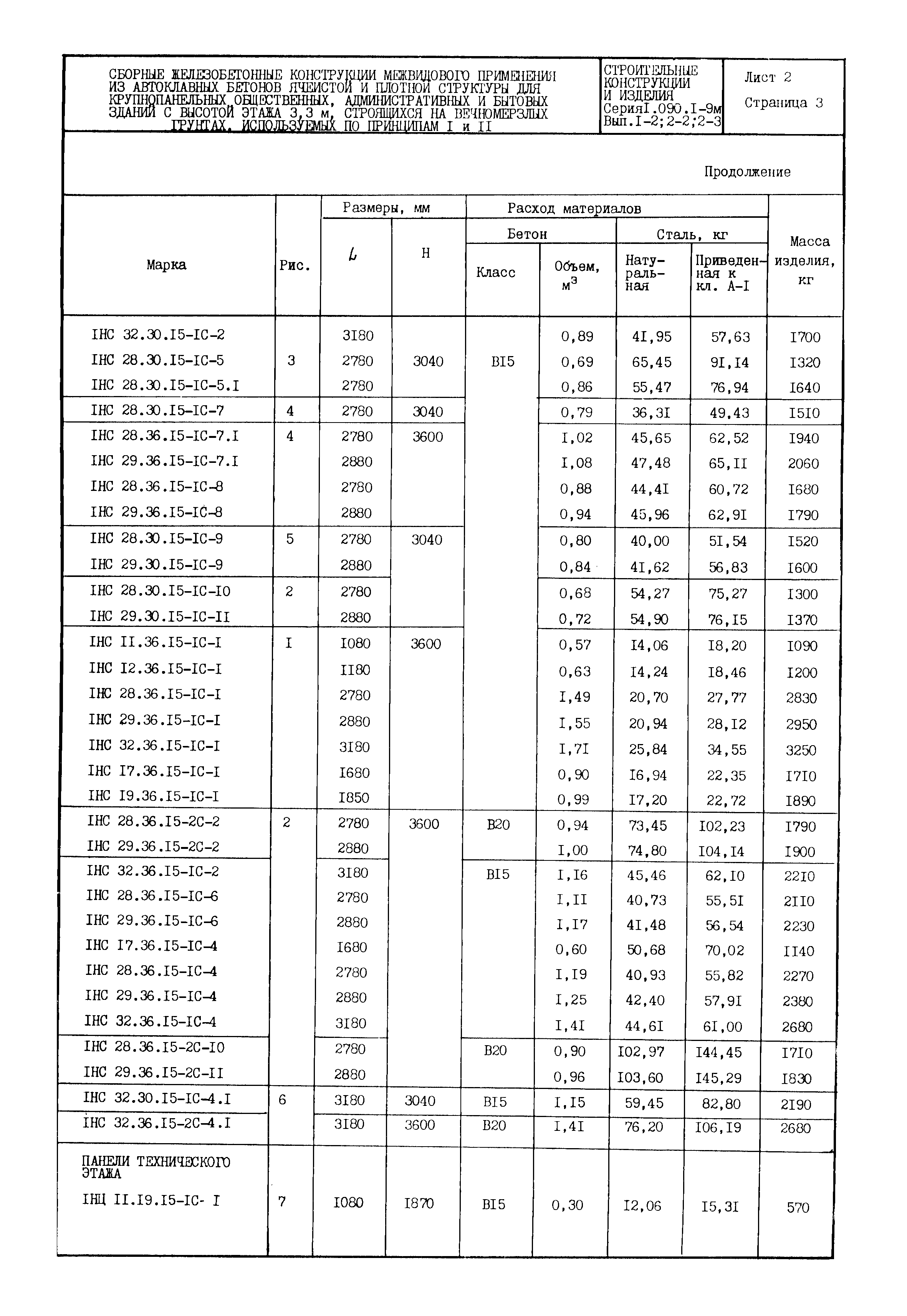 Серия 1.090.1-9м