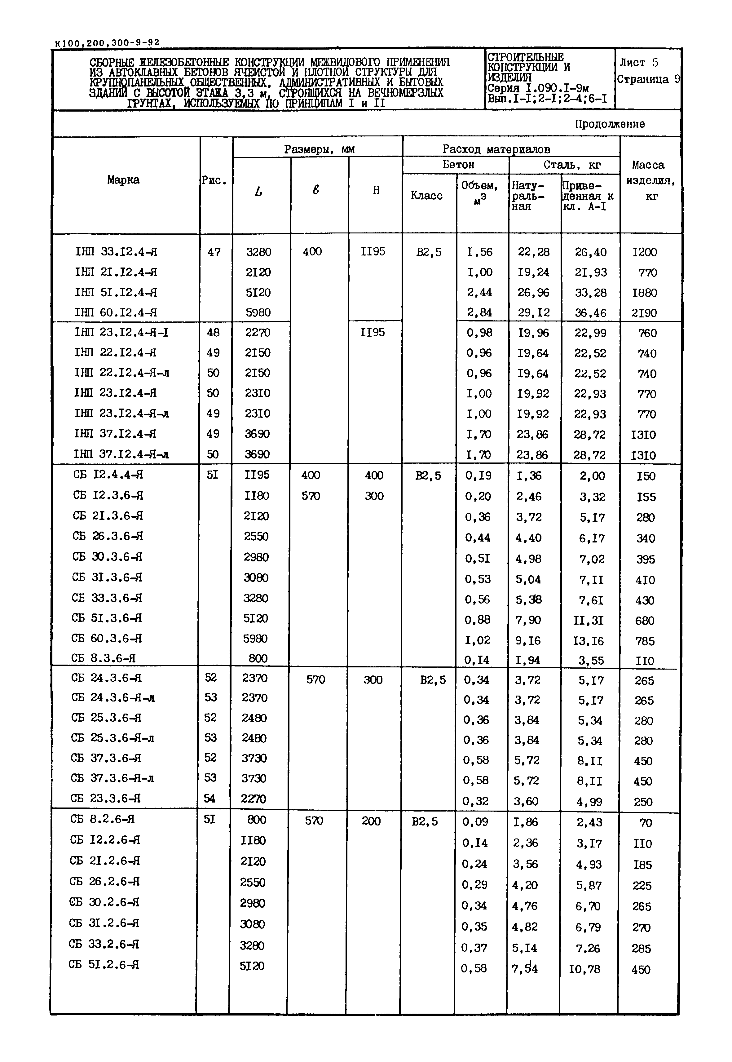 Серия 1.090.1-9м