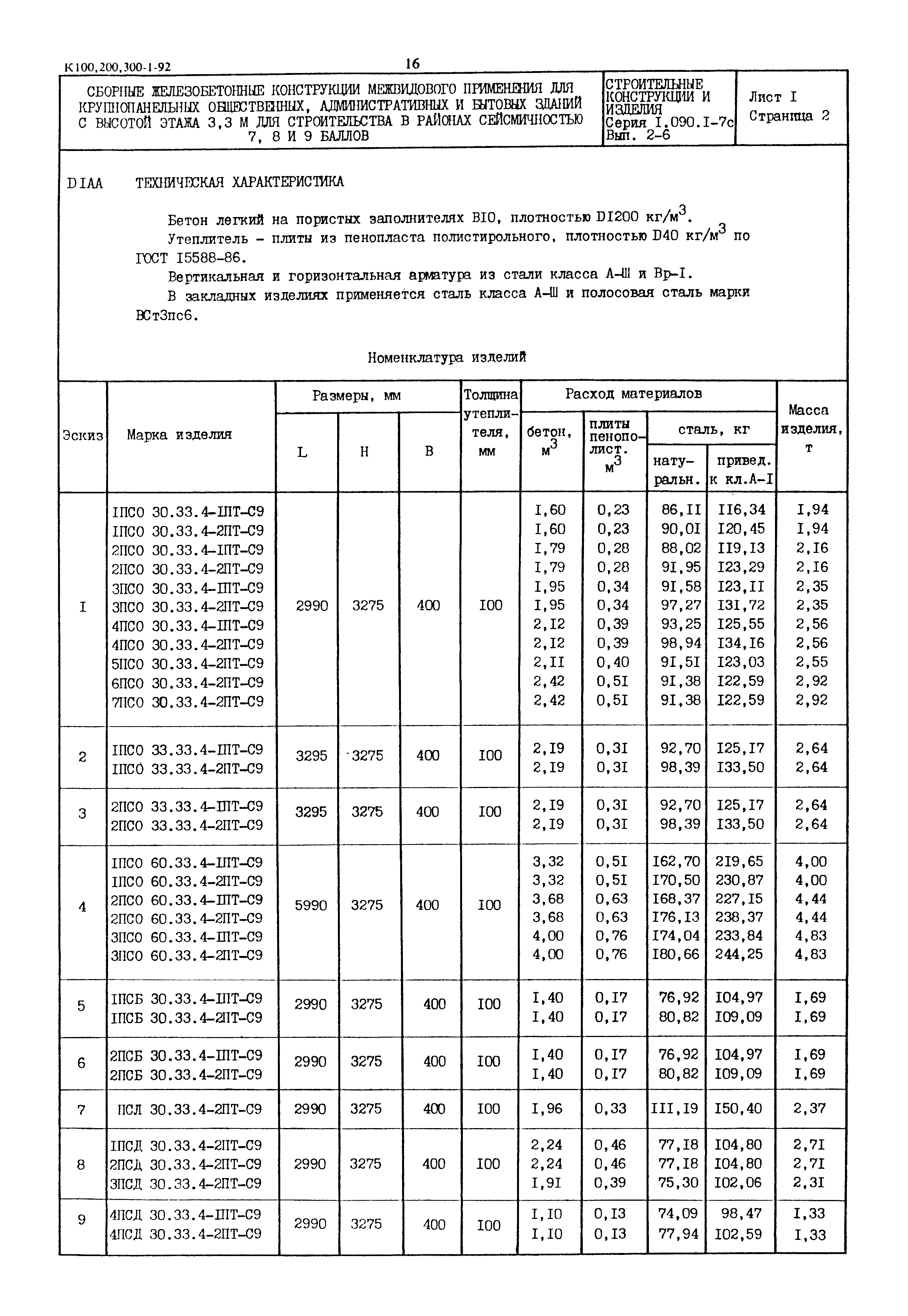 Серия 1.090.1-7с