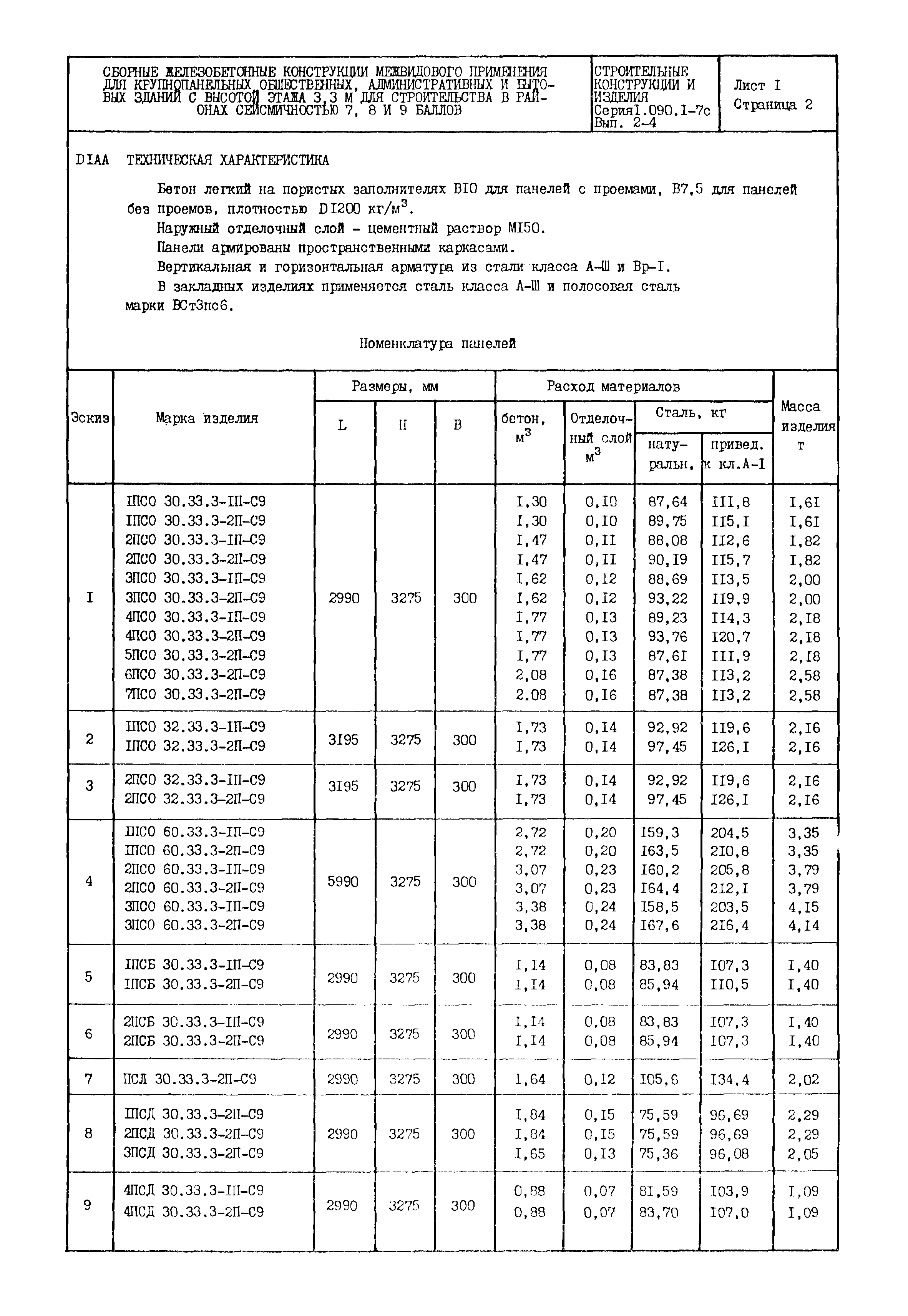 Серия 1.090.1-7с
