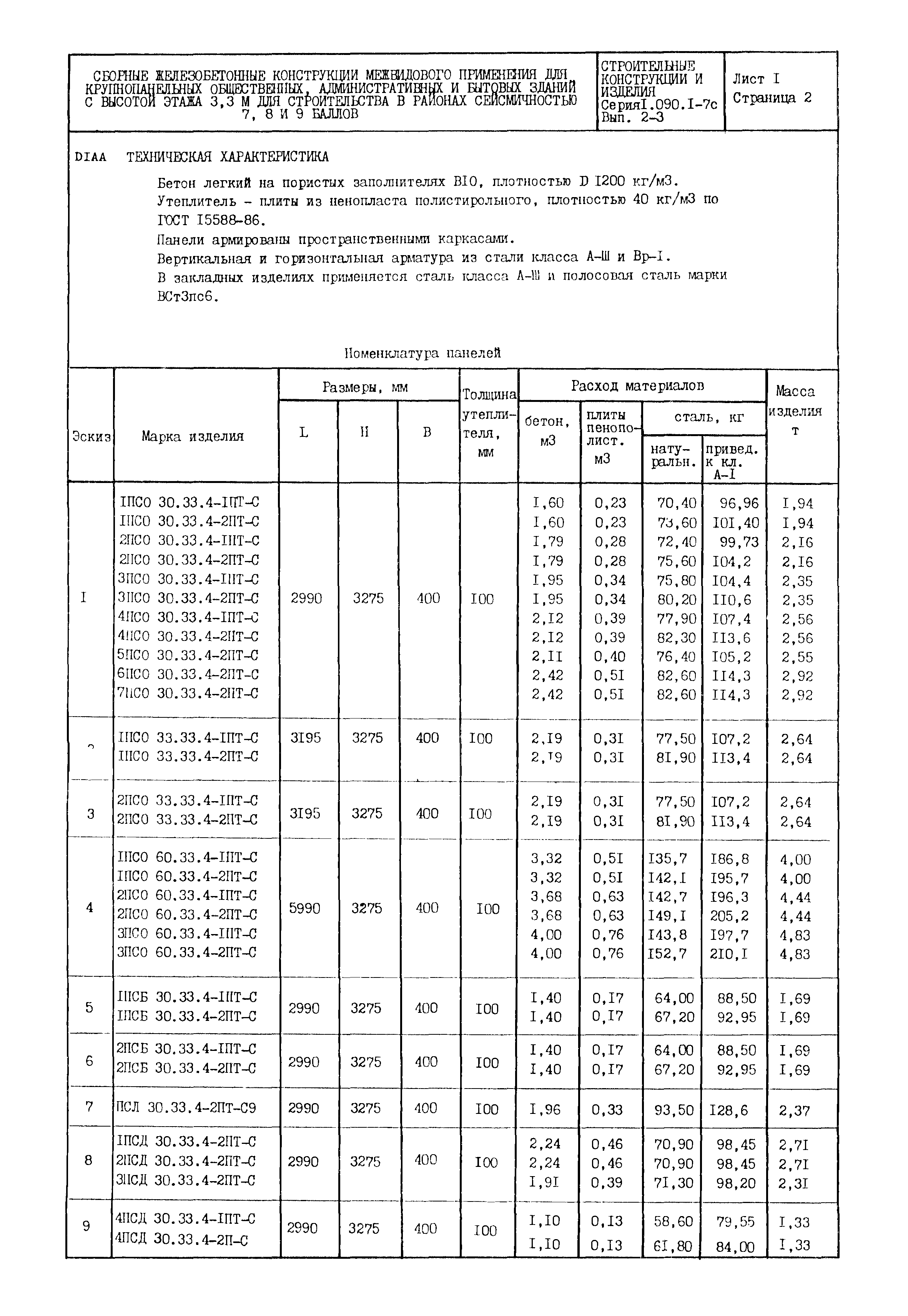 Серия 1.090.1-7с