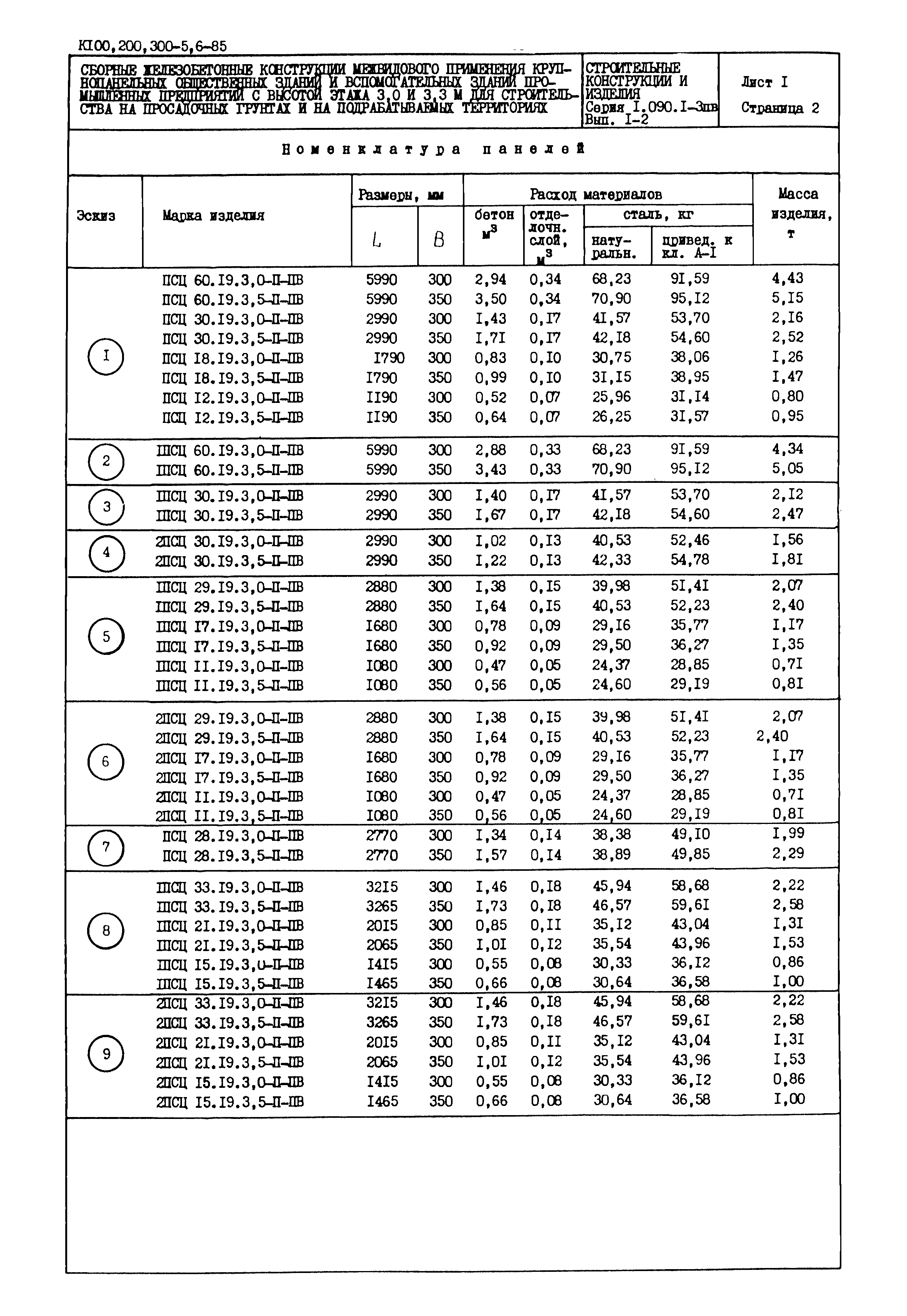 Серия 1.090.1-3пв