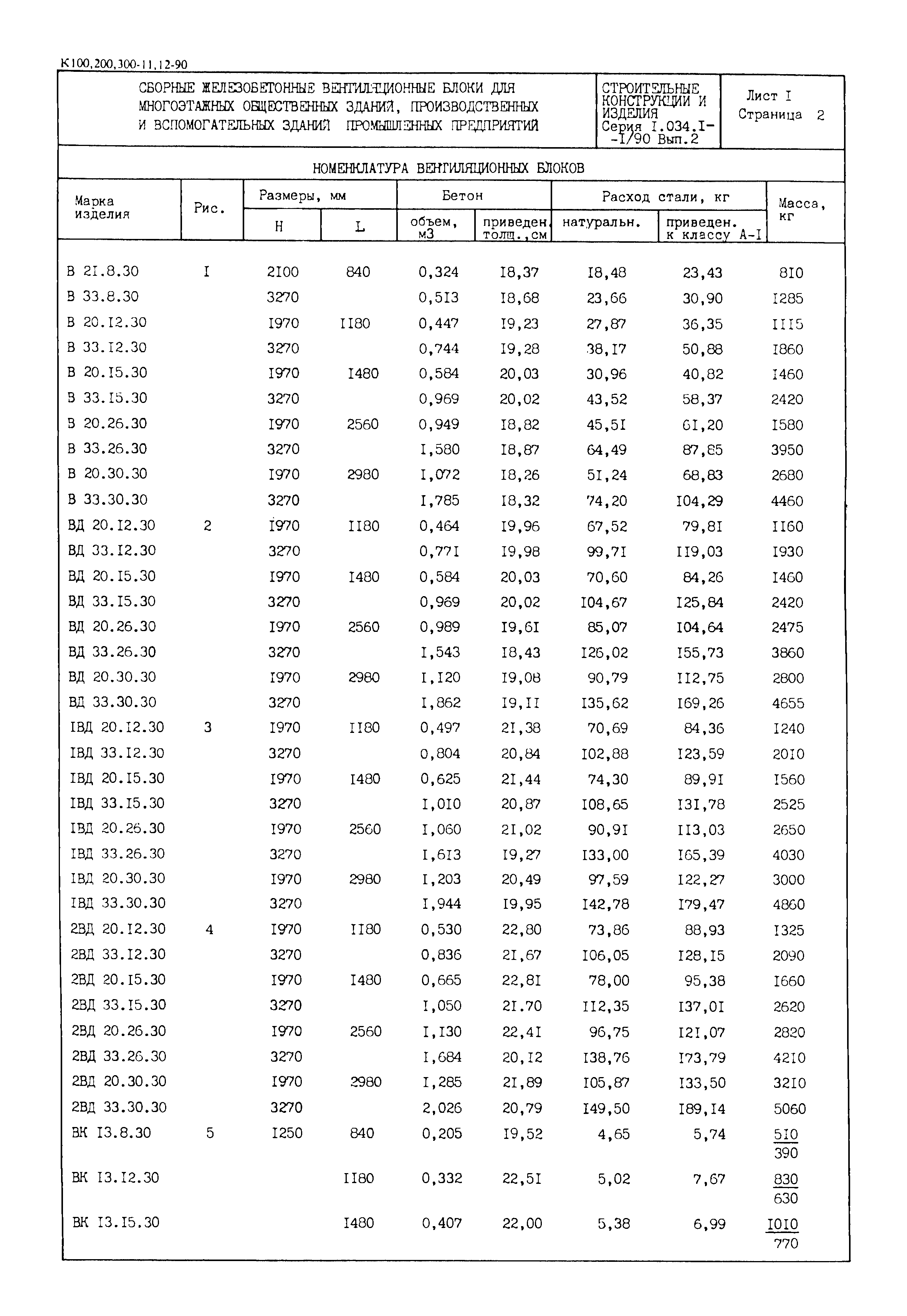 Серия 1.034.1-1/90