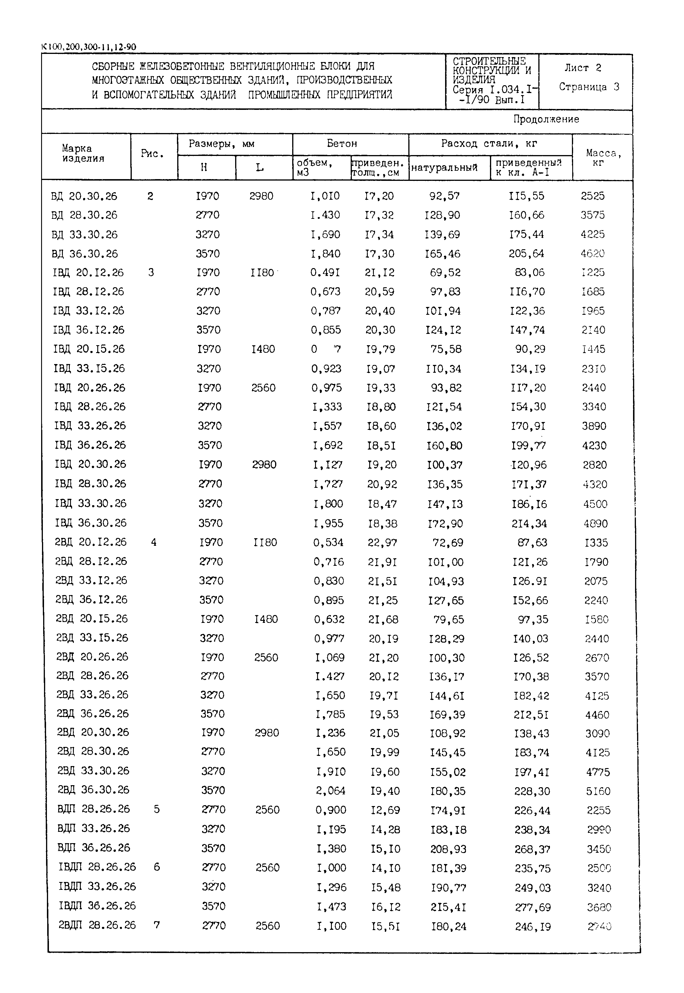 Серия 1.034.1-1/90