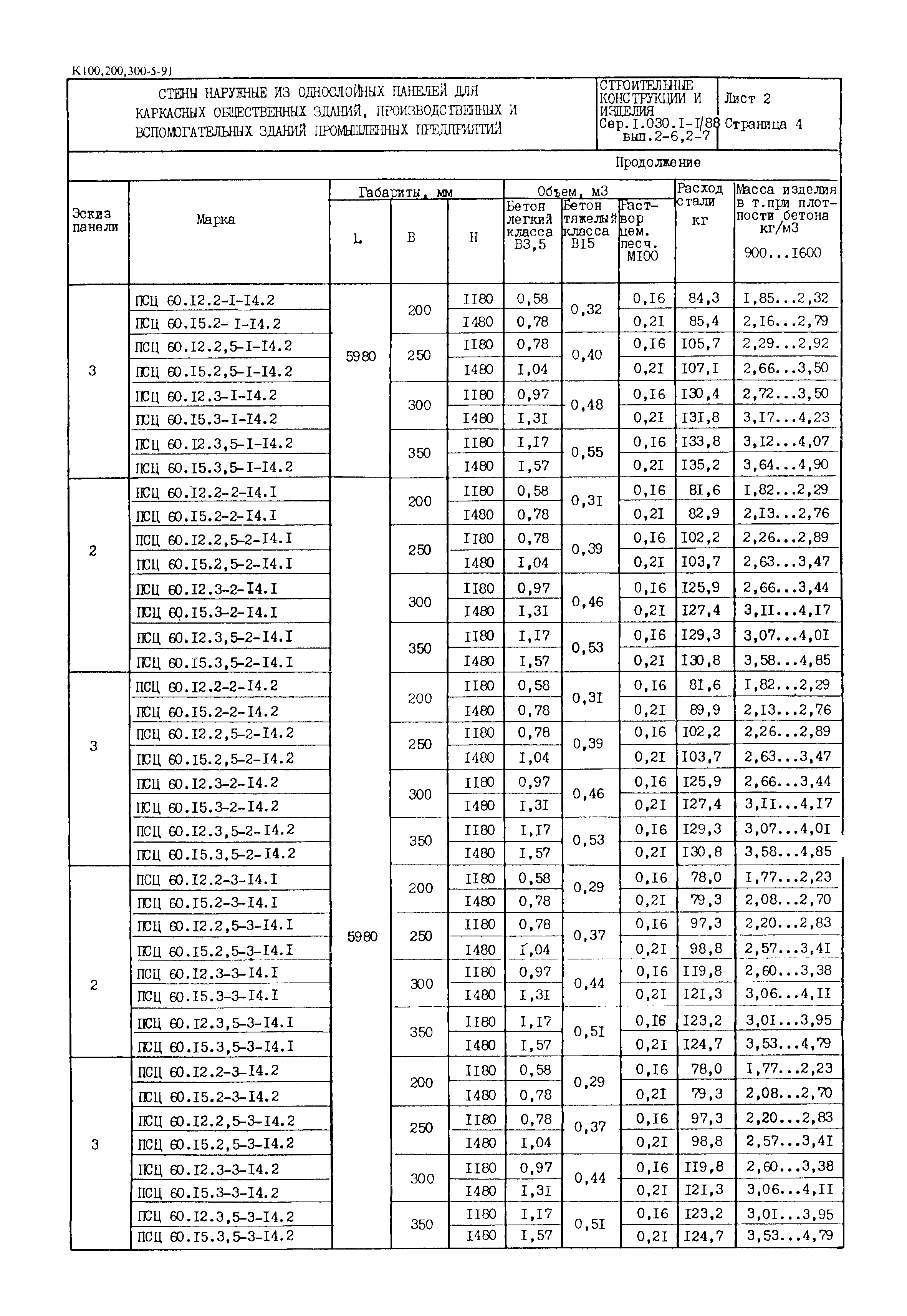 Серия 1.030.1-1/88