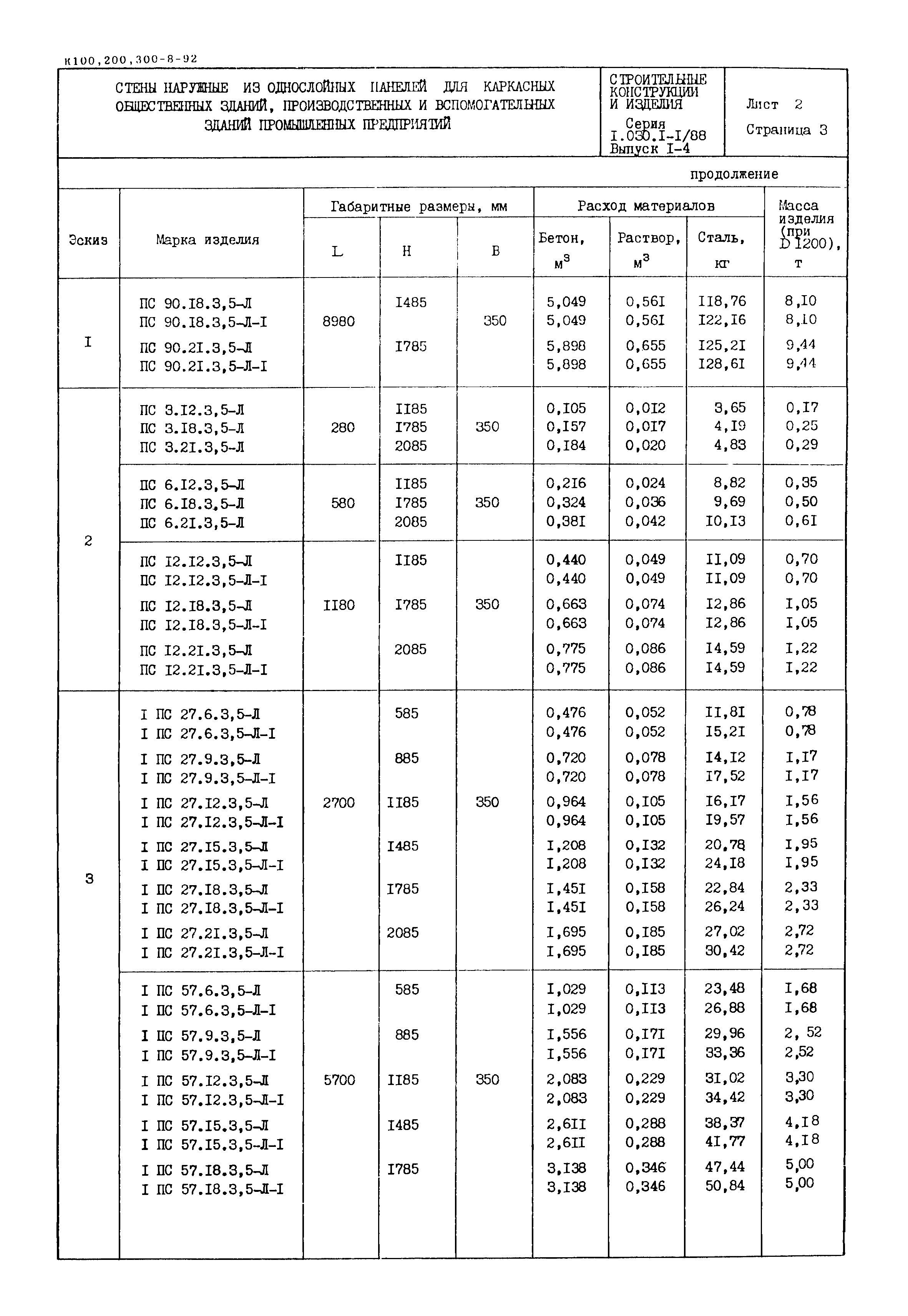 Серия 1.030.1-1/88