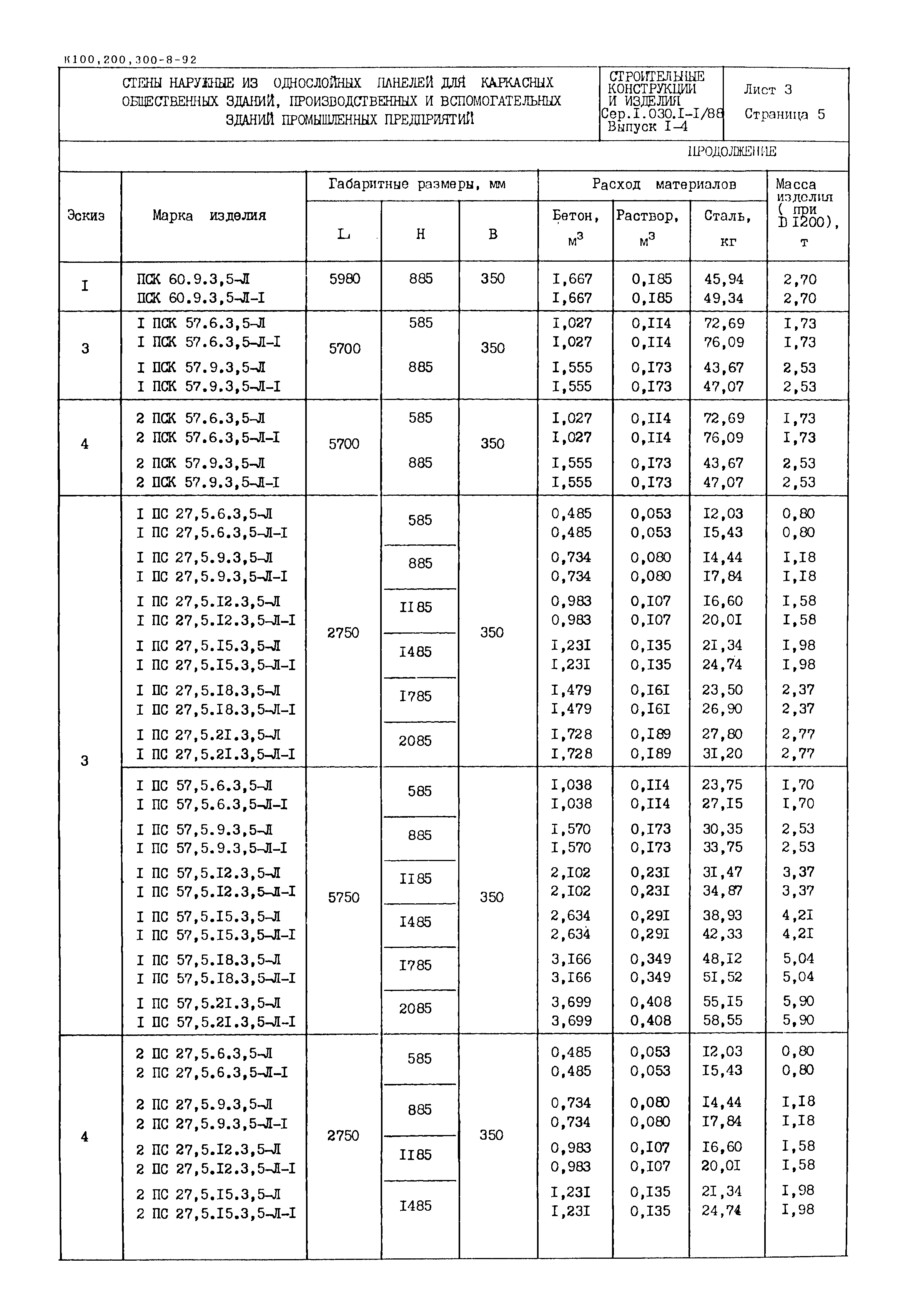 Серия 1.030.1-1/88