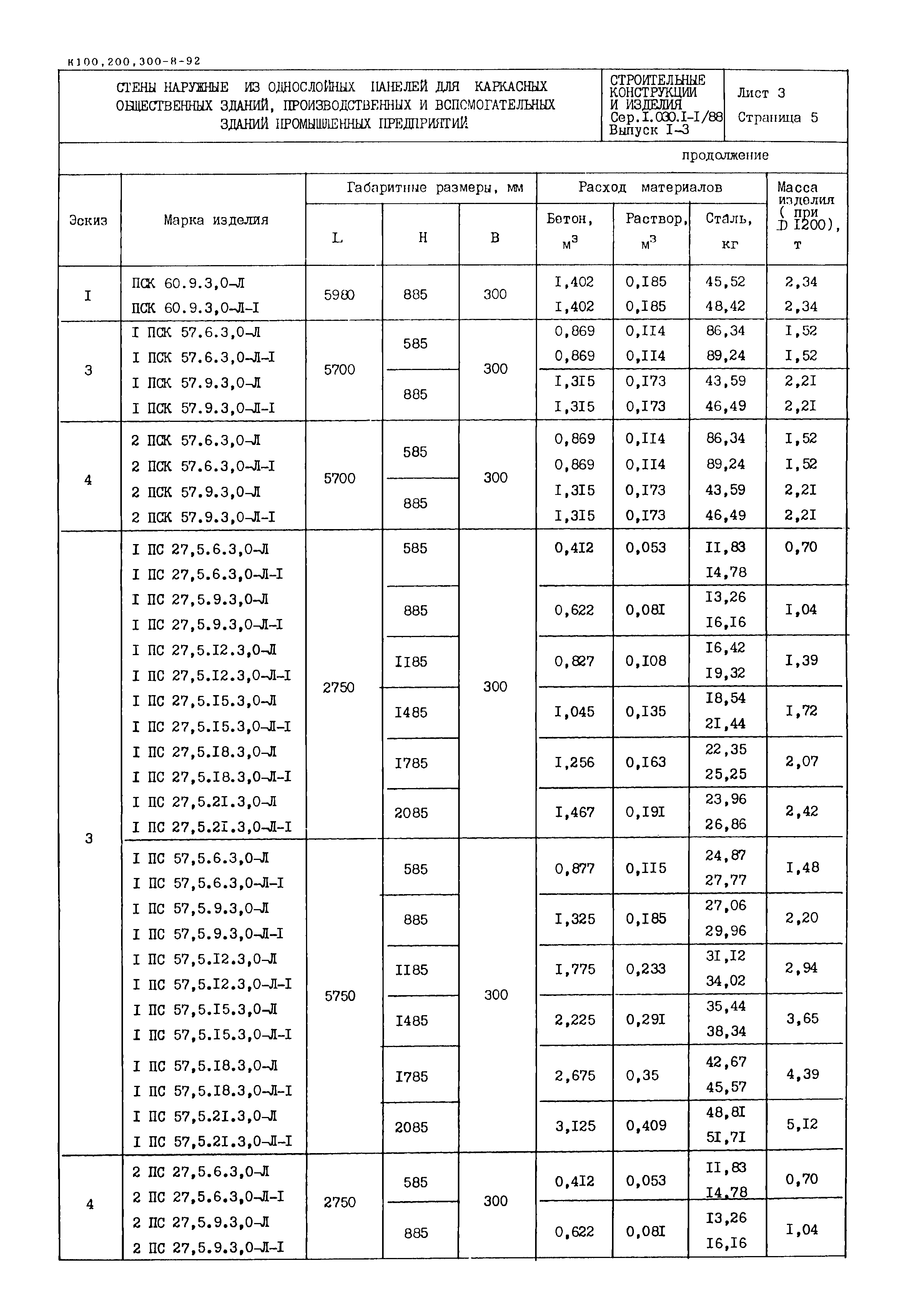 Серия 1.030.1-1/88