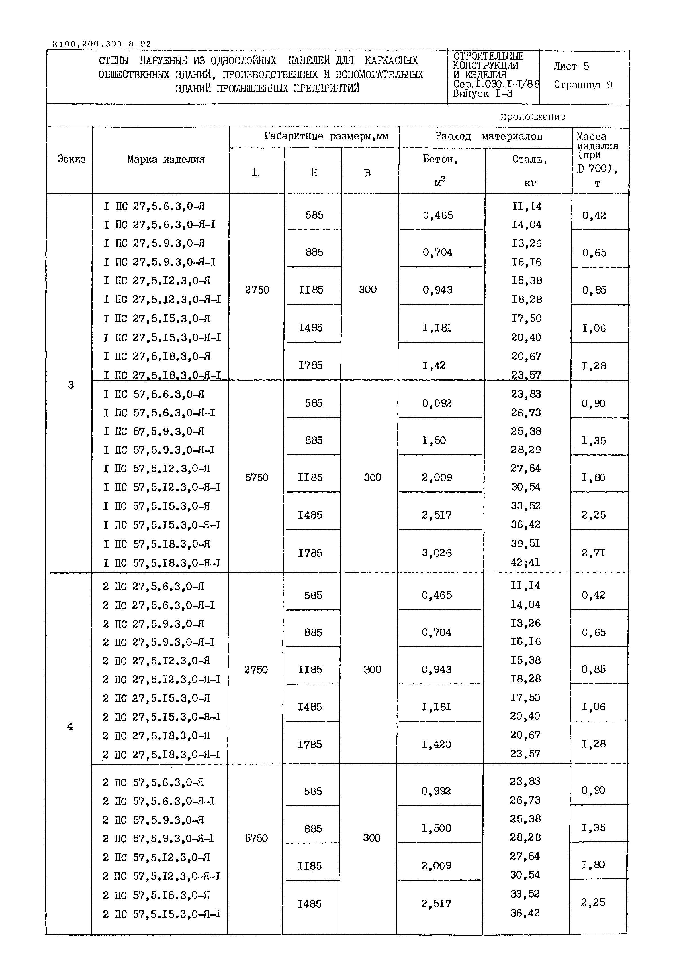 Серия 1.030.1-1/88