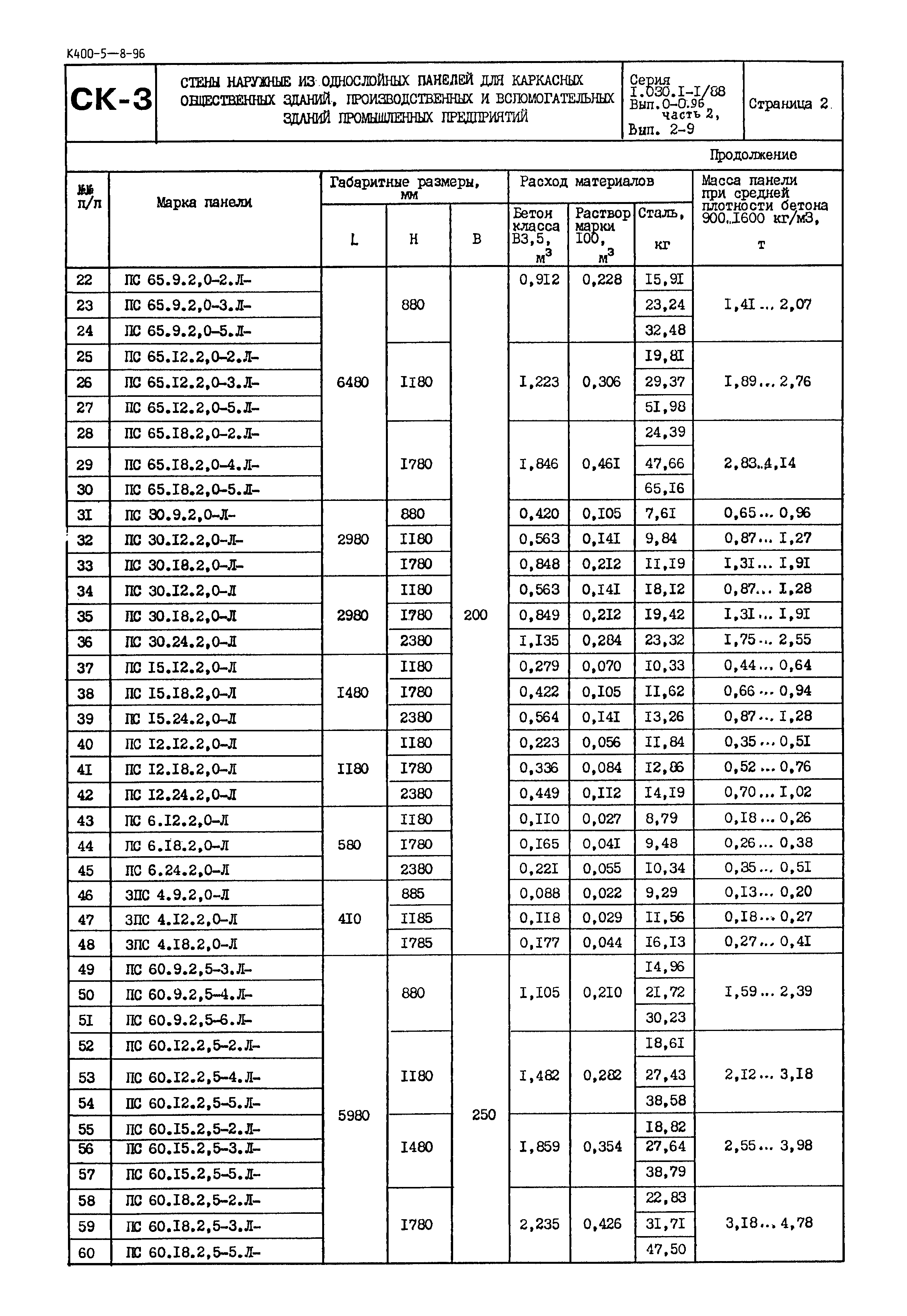 Серия 1.030.1-1/88