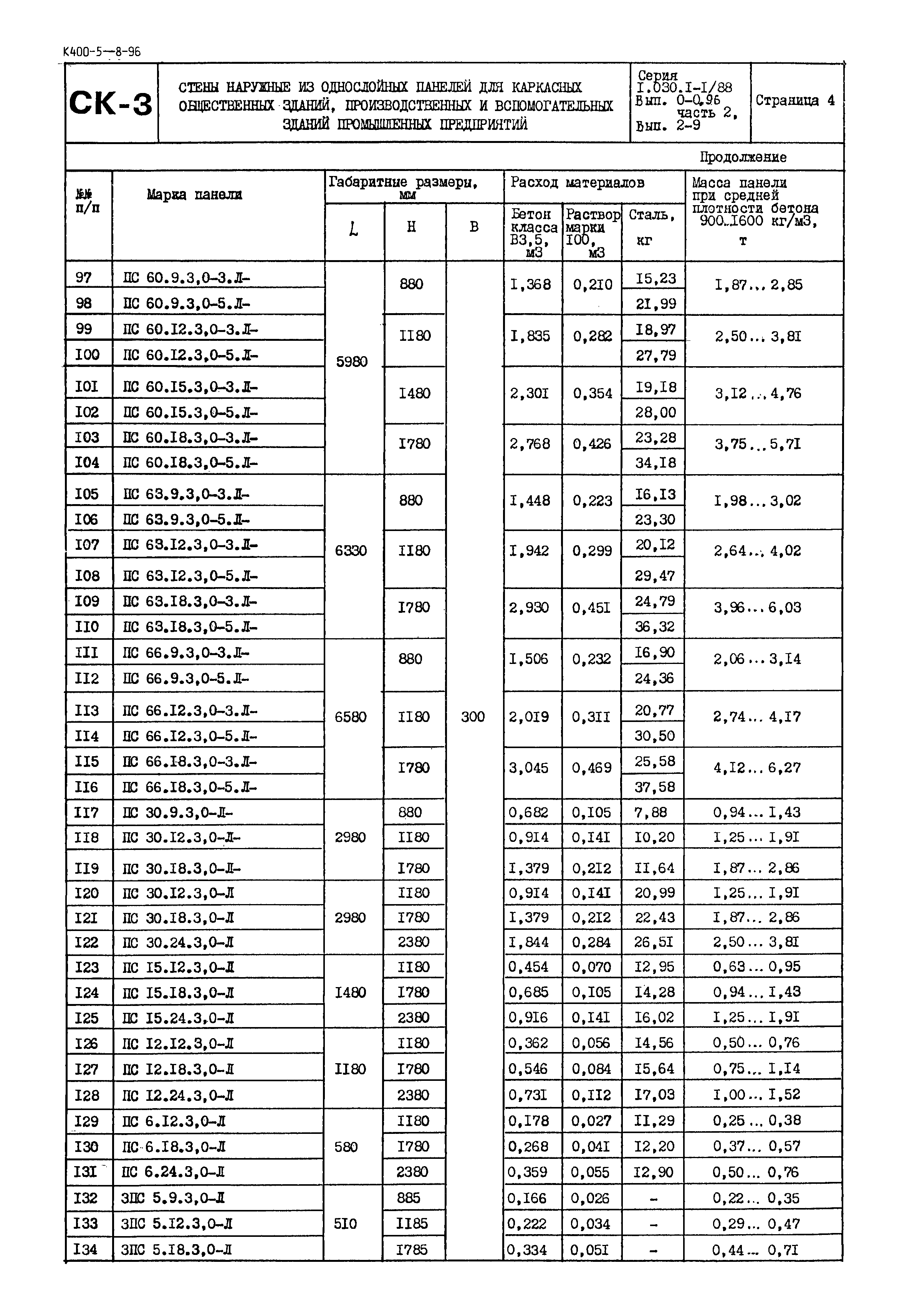 Серия 1.030.1-1/88