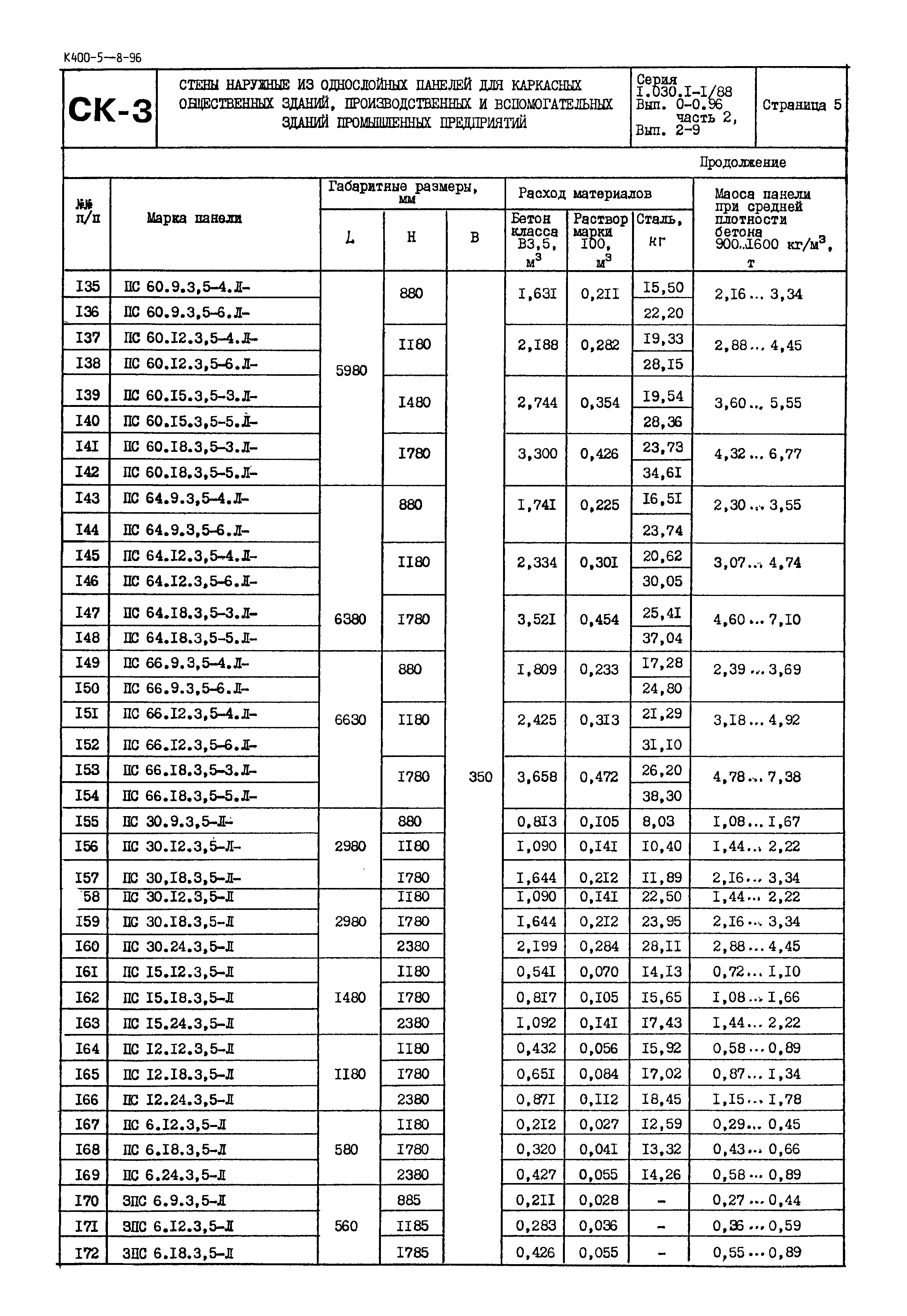 Серия 1.030.1-1/88