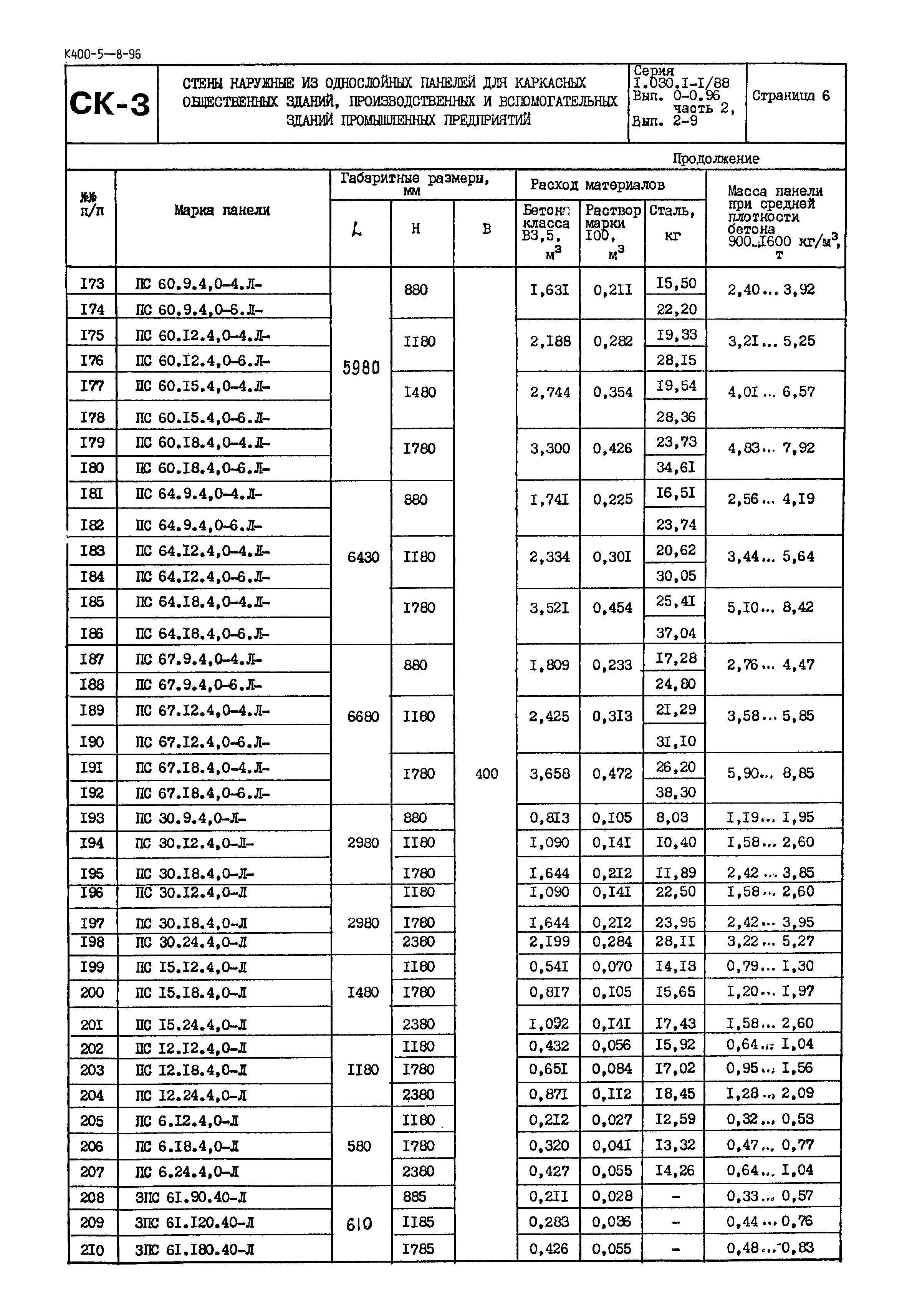 Серия 1.030.1-1/88