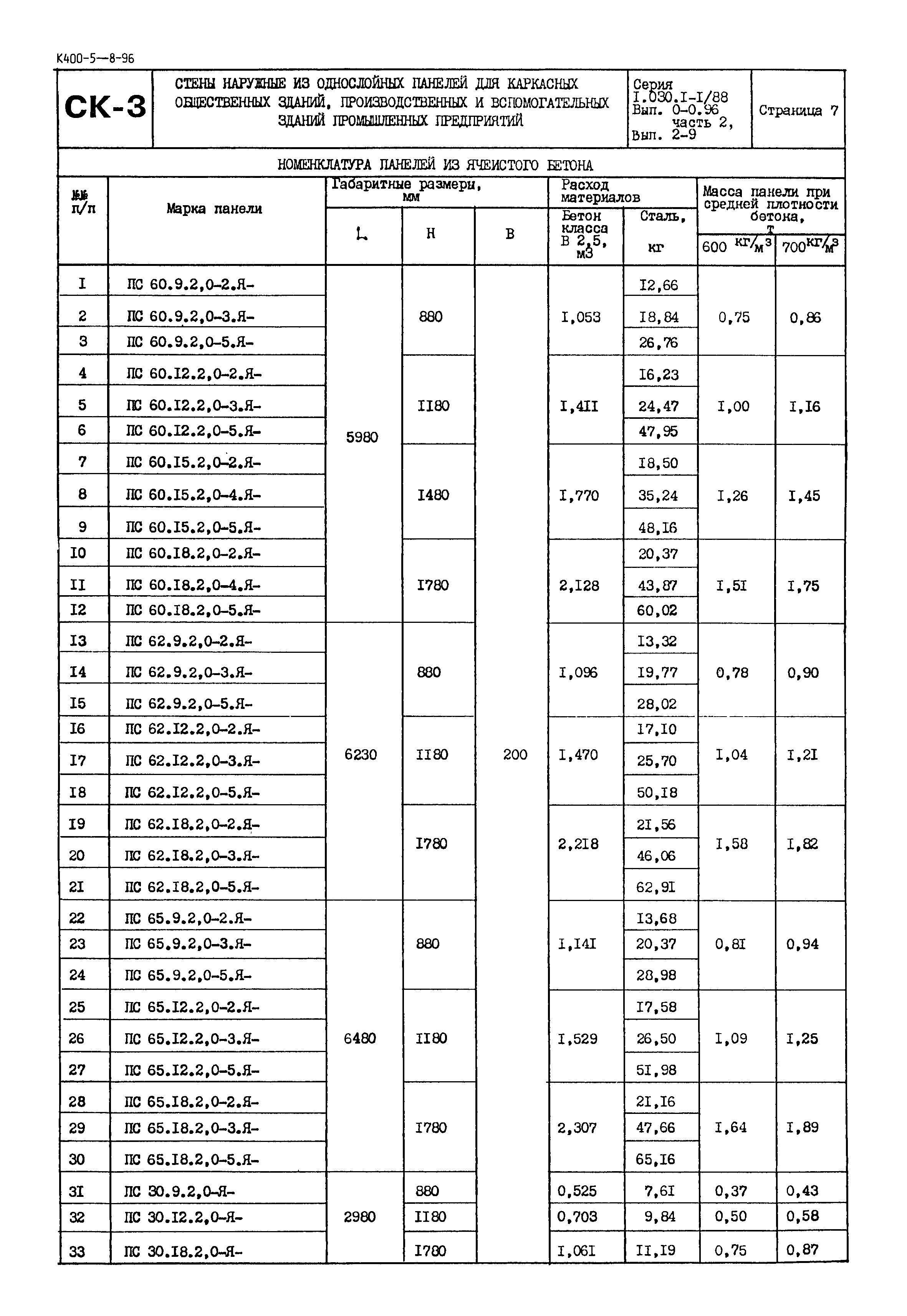 Серия 1.030.1-1/88