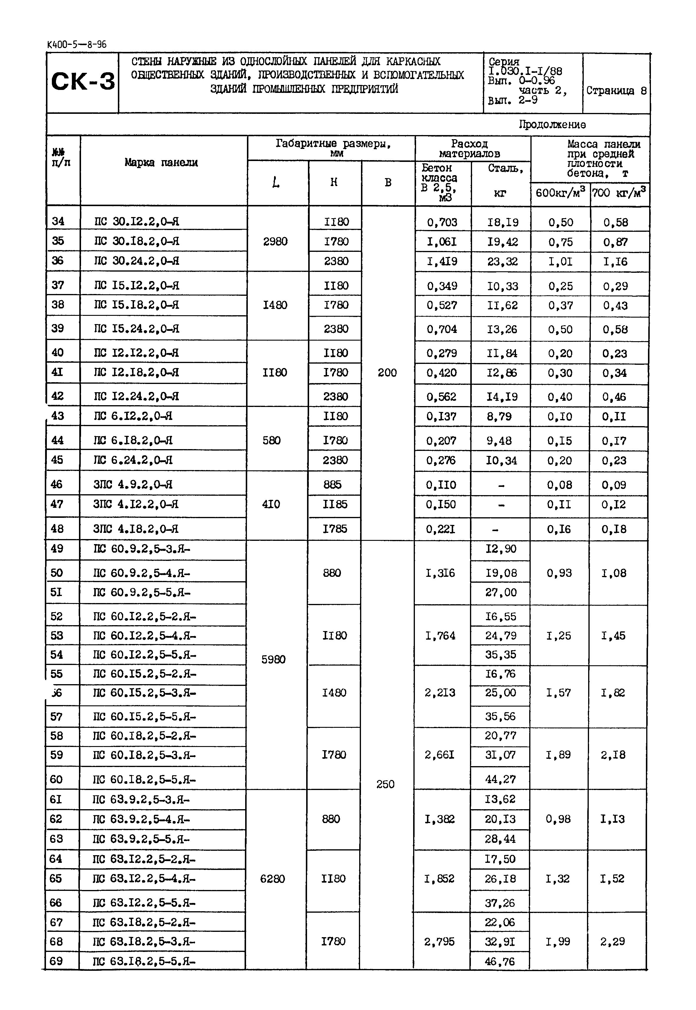 Серия 1.030.1-1/88