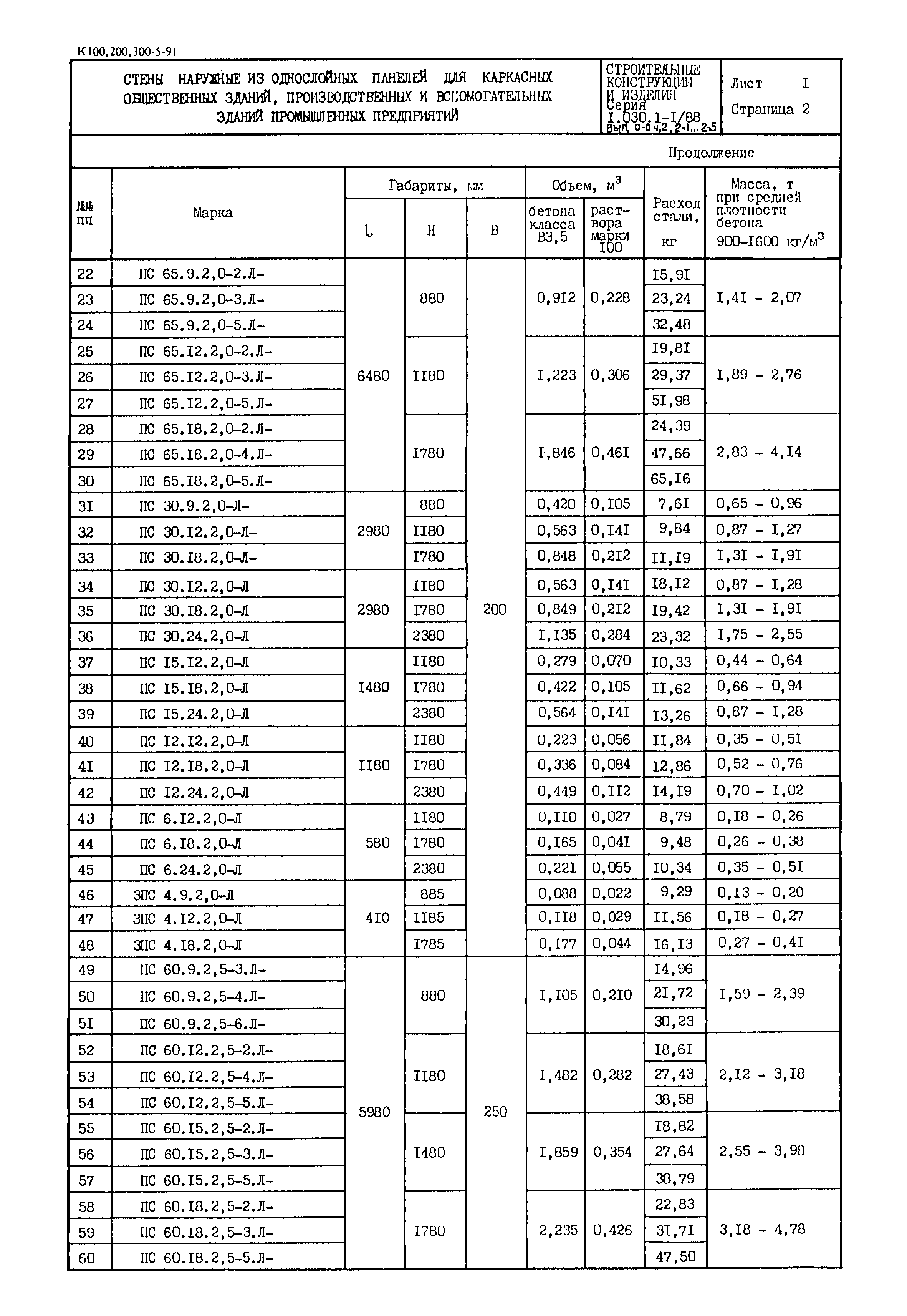 Серия 1.030.1-1/88