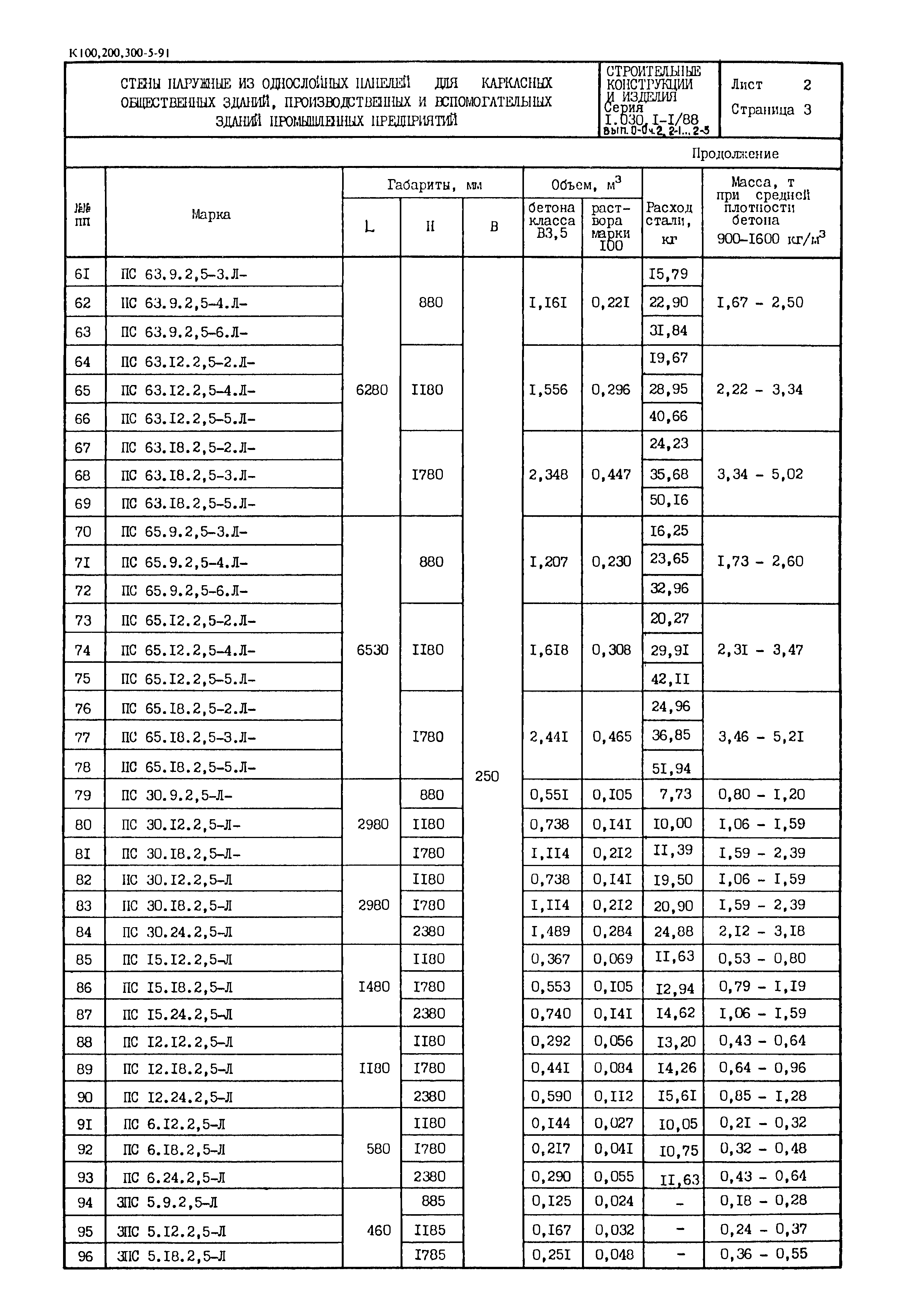 Серия 1.030.1-1/88