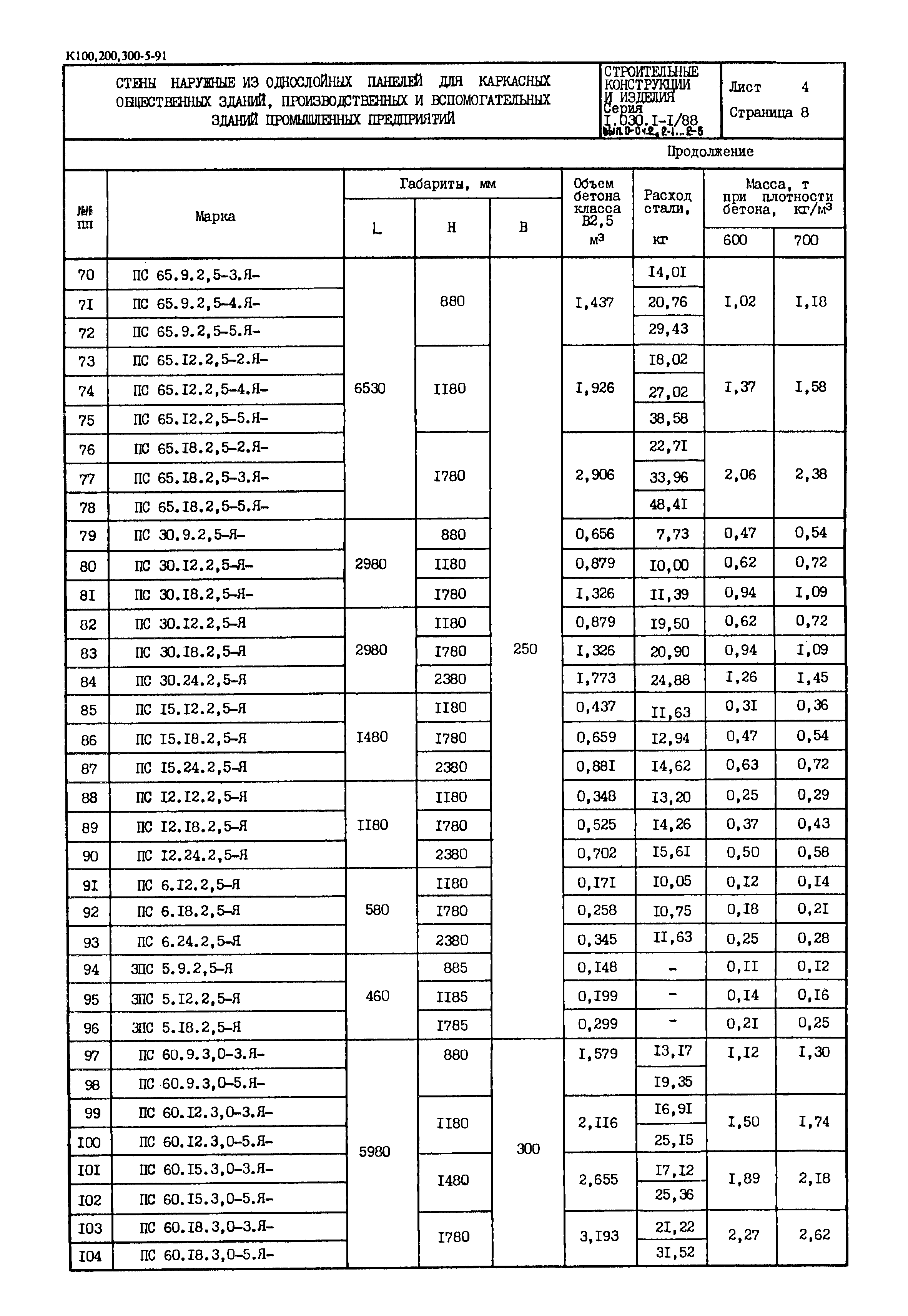 Серия 1.030.1-1/88