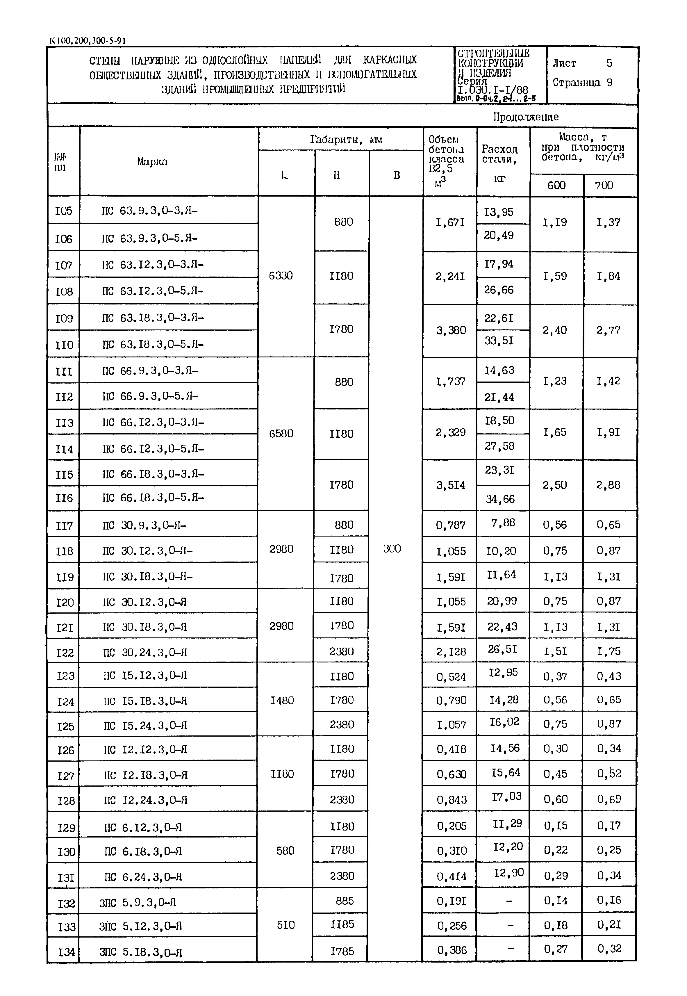 Серия 1.030.1-1/88