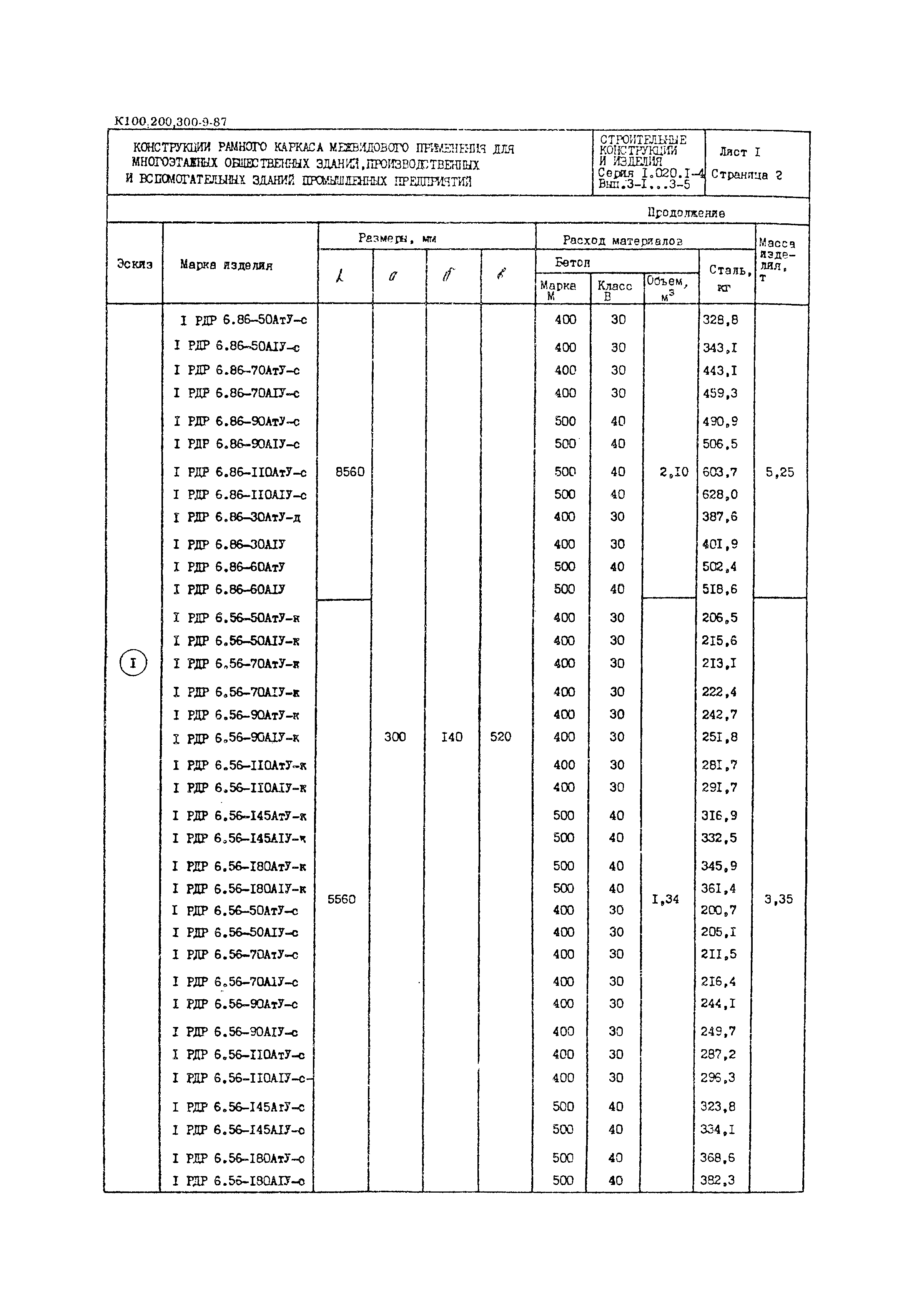 Серия 1.020.1-4