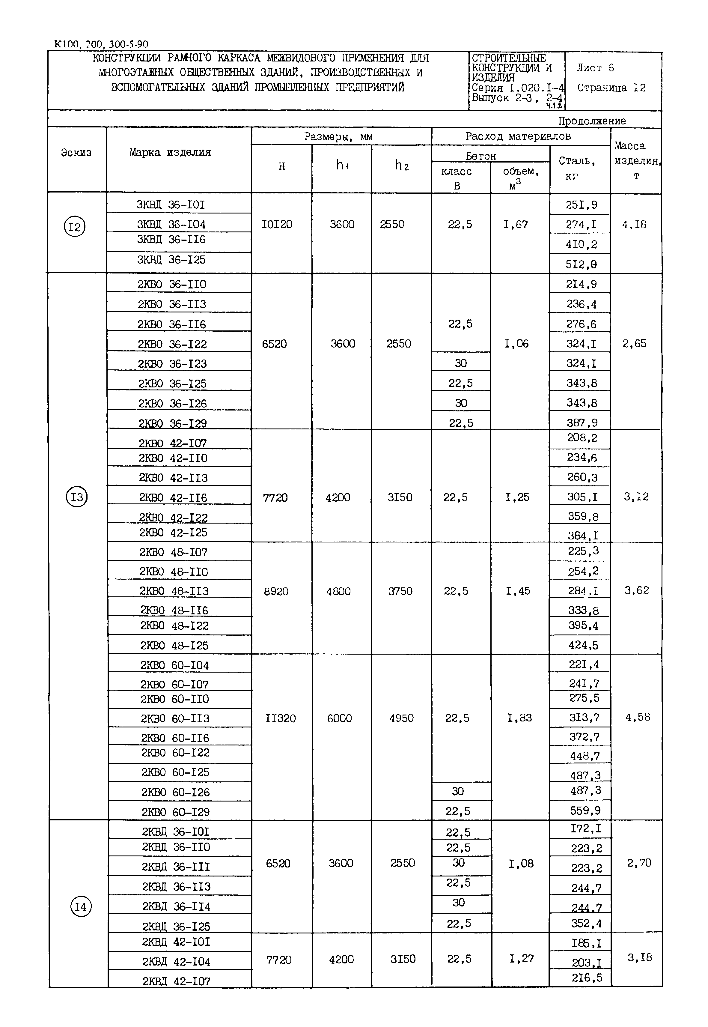 Серия 1.020.1-4