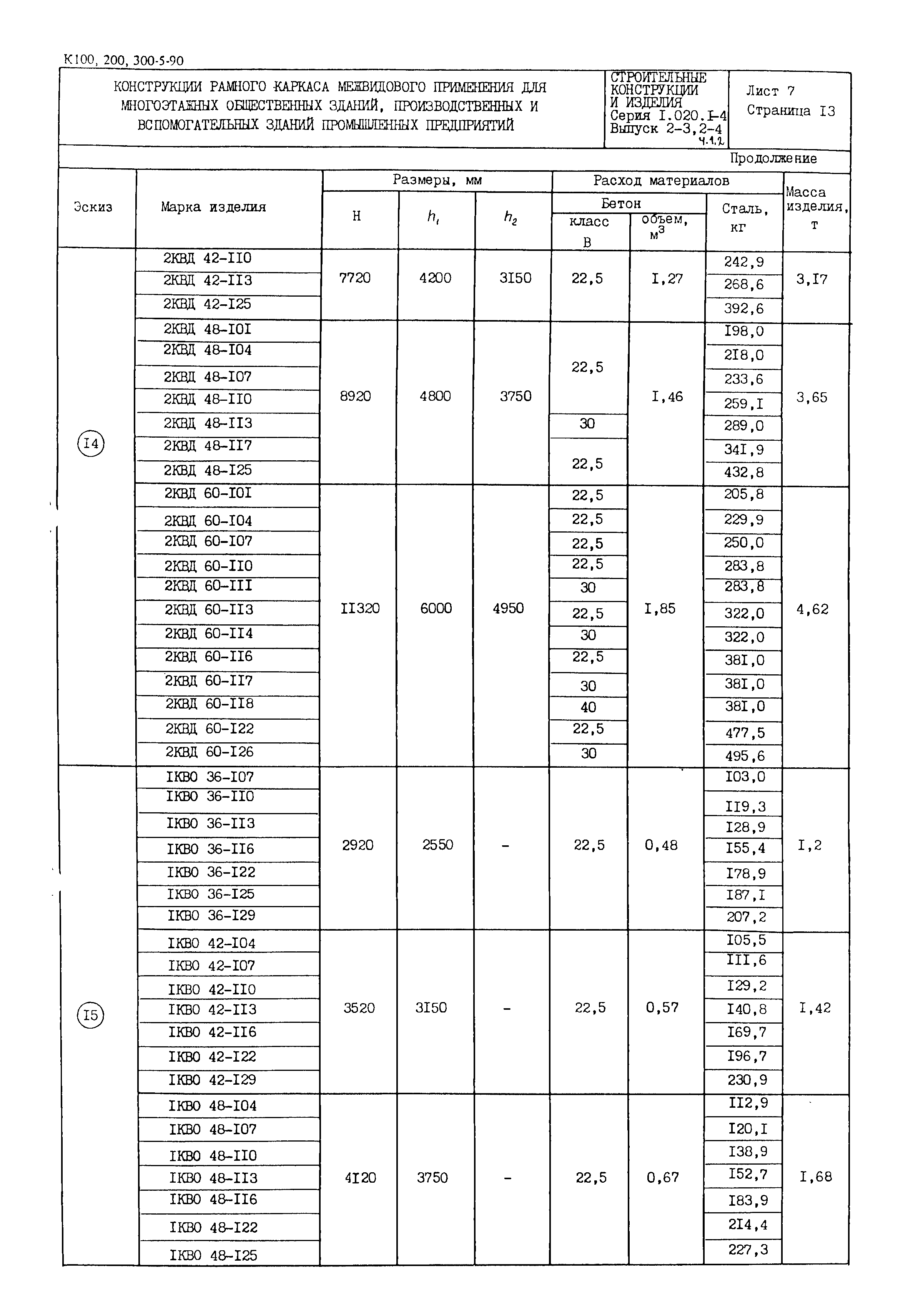 Серия 1.020.1-4