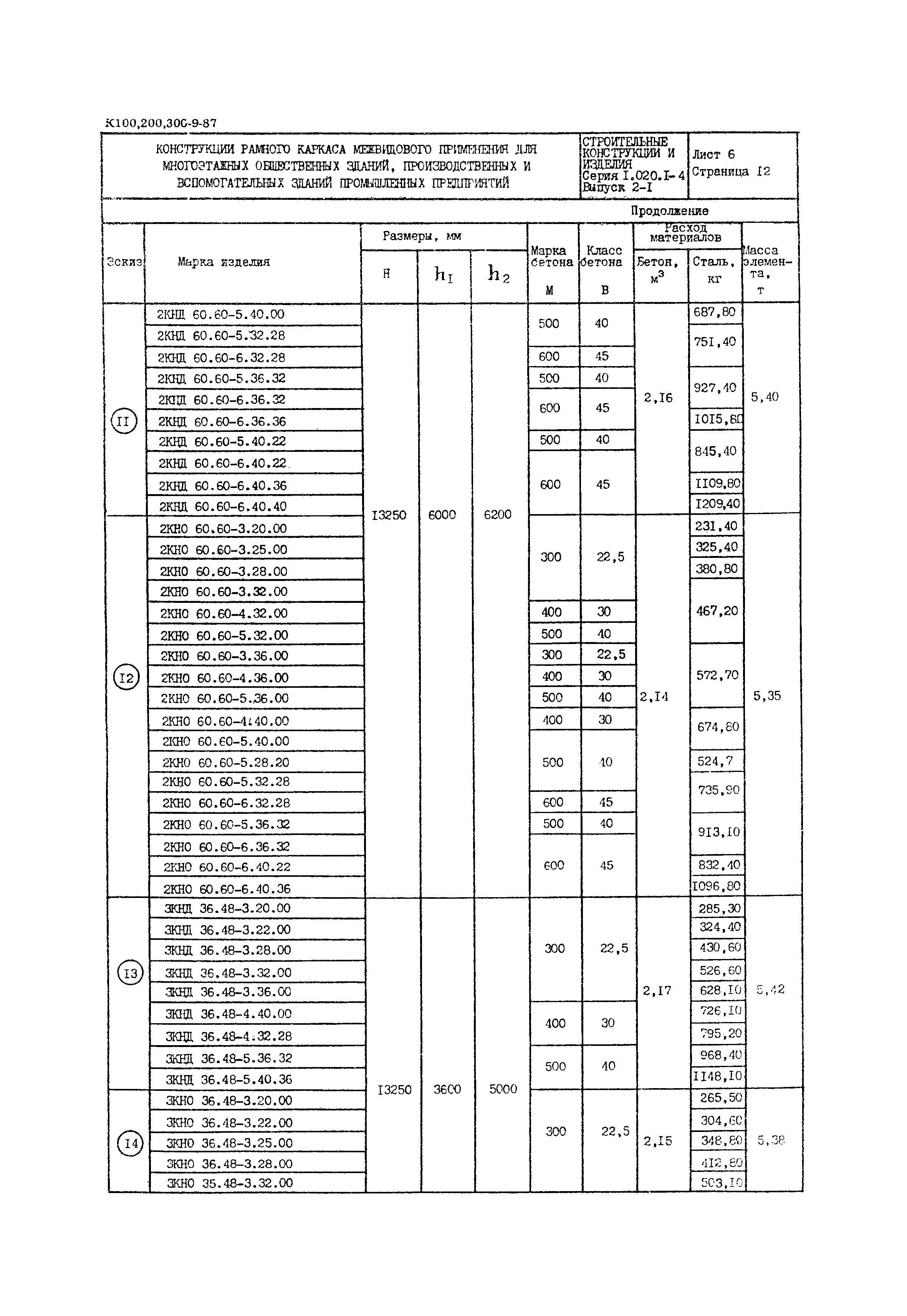 Серия 1.020.1-4