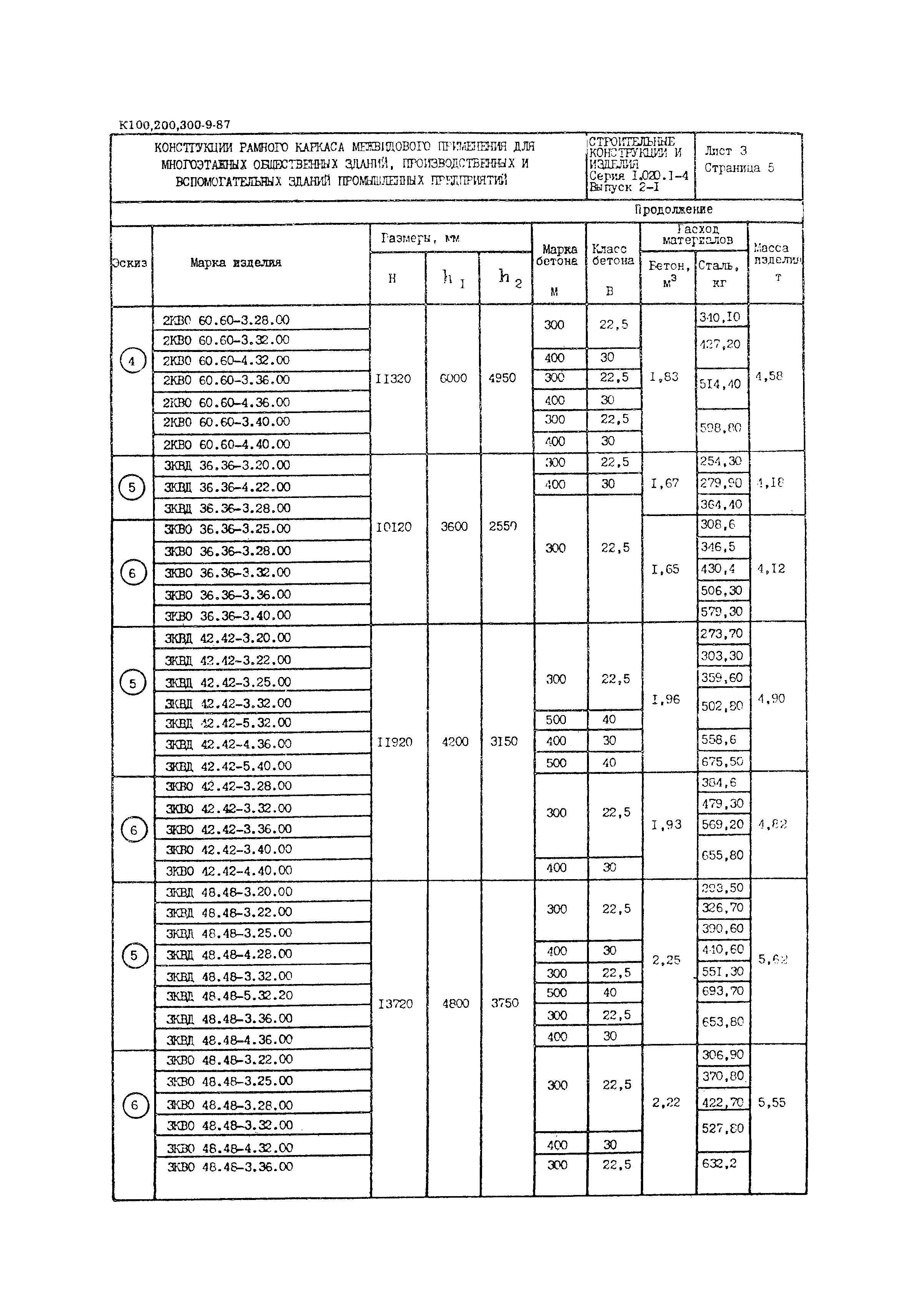 Серия 1.020.1-4