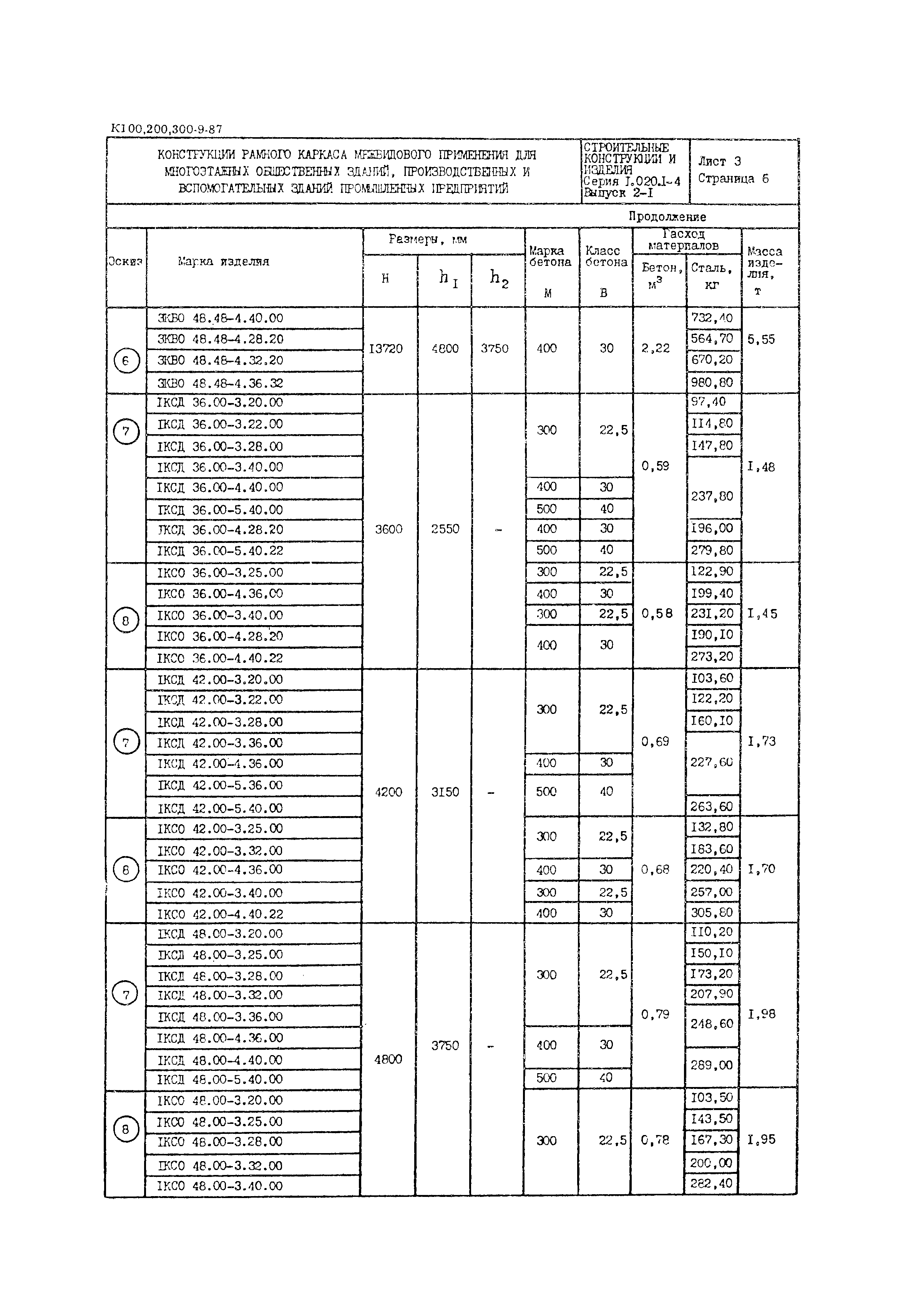 Серия 1.020.1-4