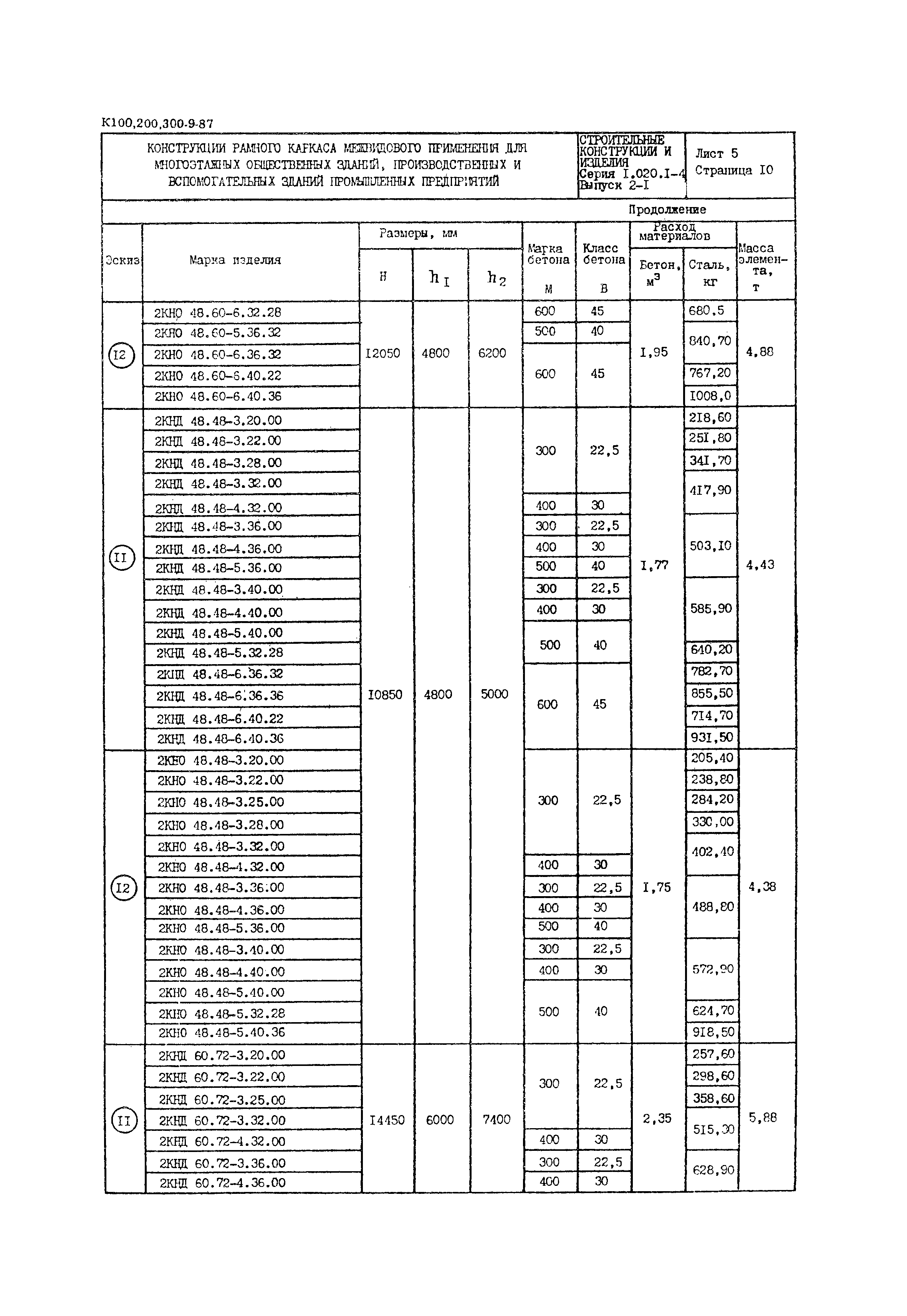 Серия 1.020.1-4