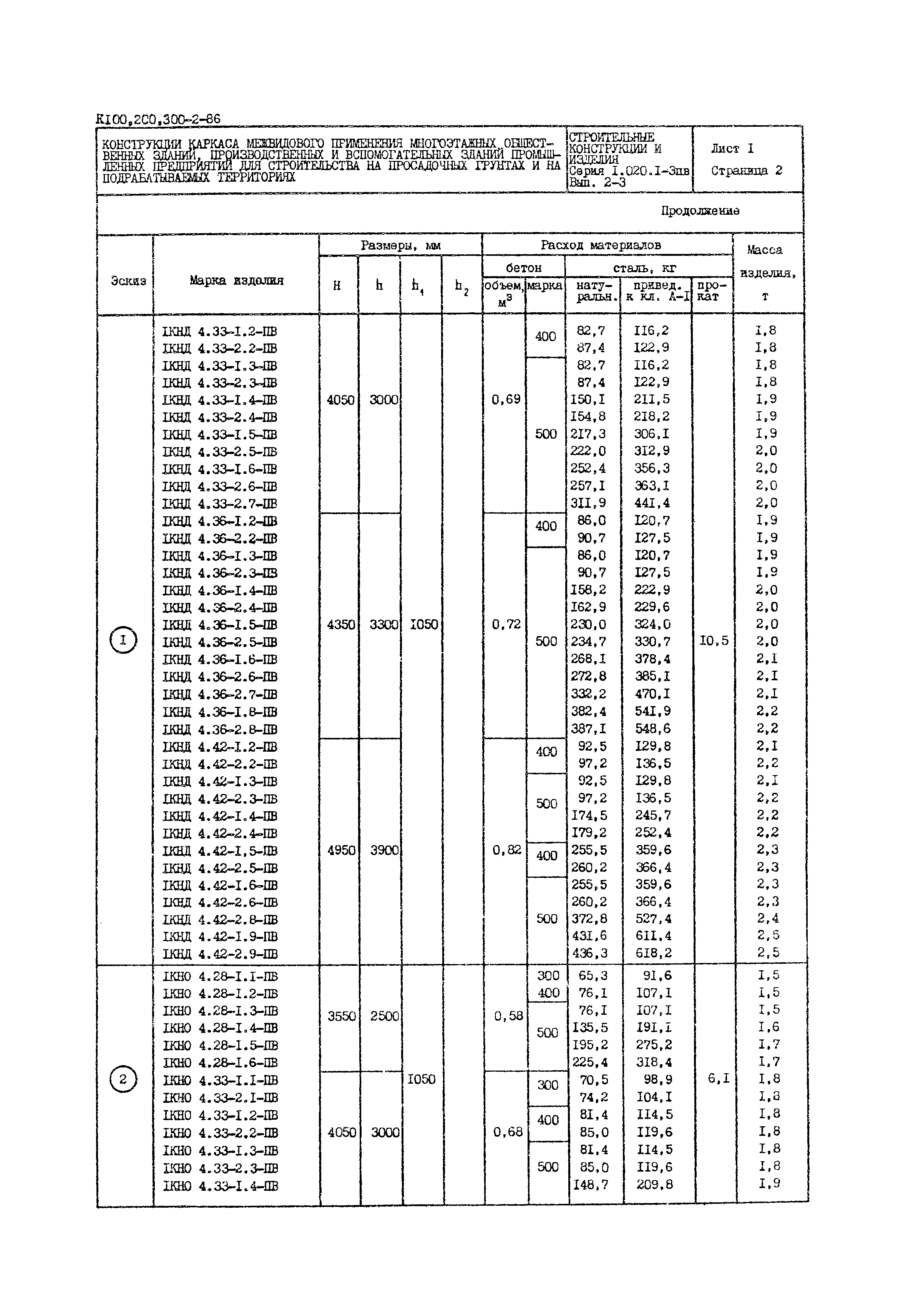 Серия 1.020.1-3пв