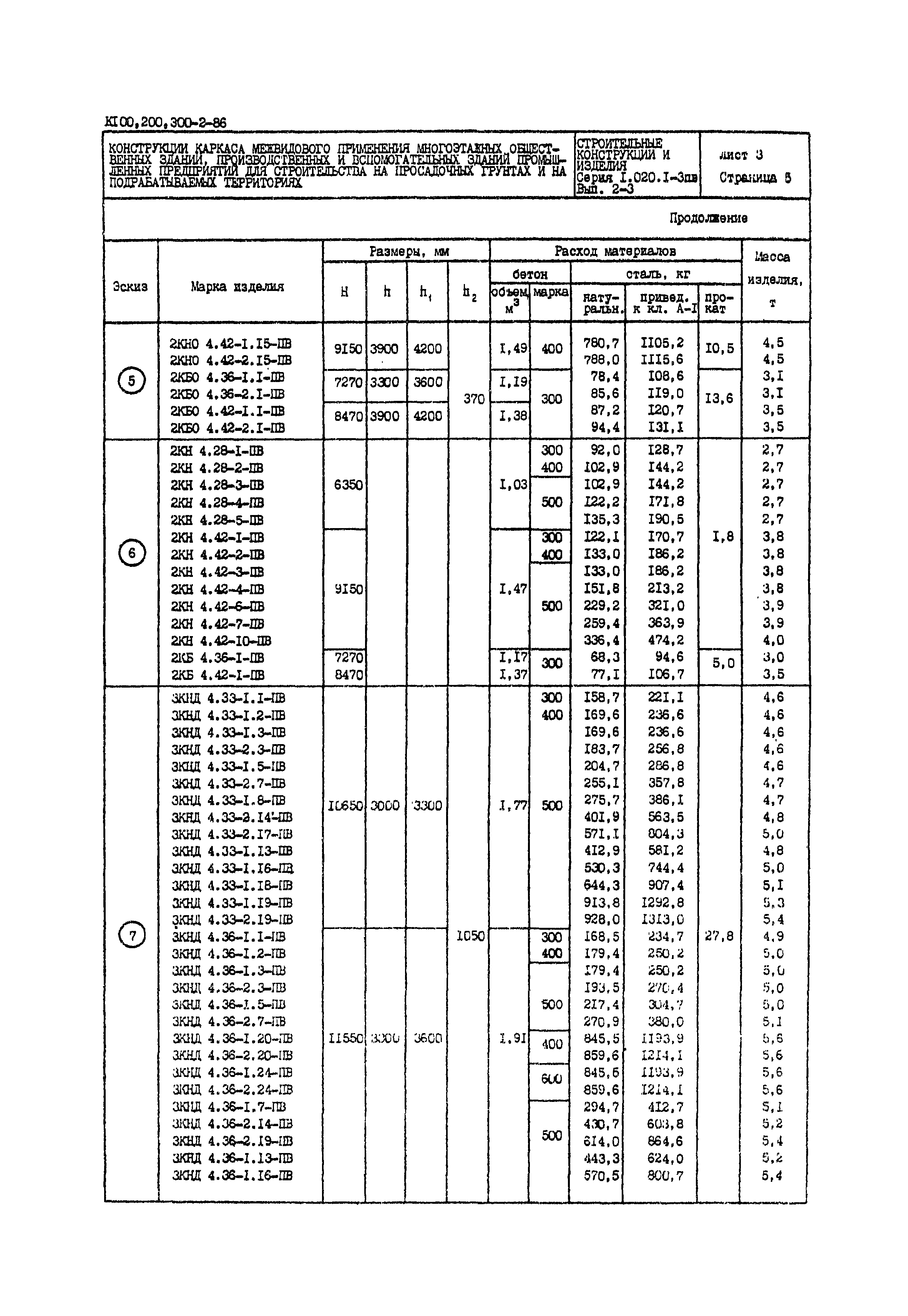 Серия 1.020.1-3пв