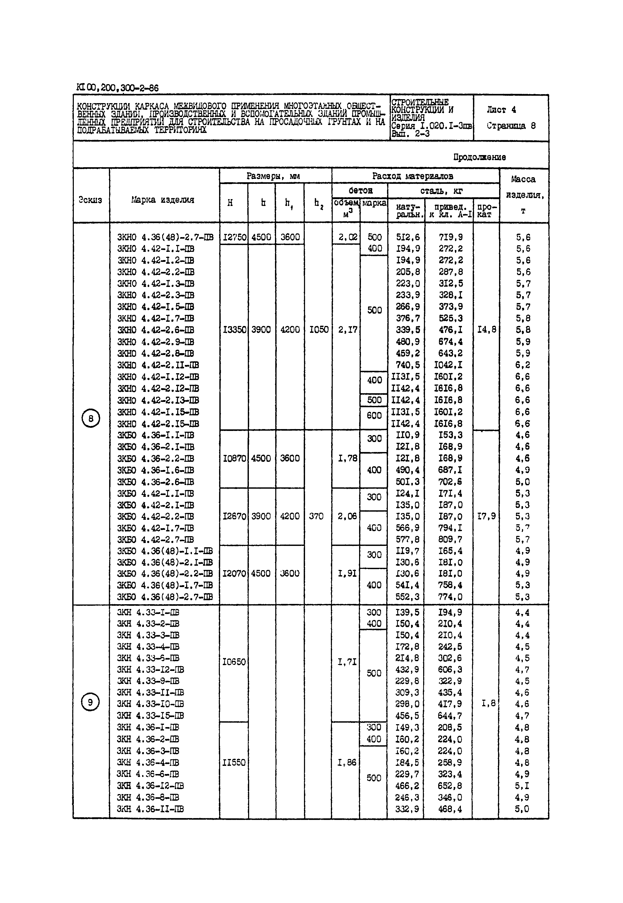 Серия 1.020.1-3пв