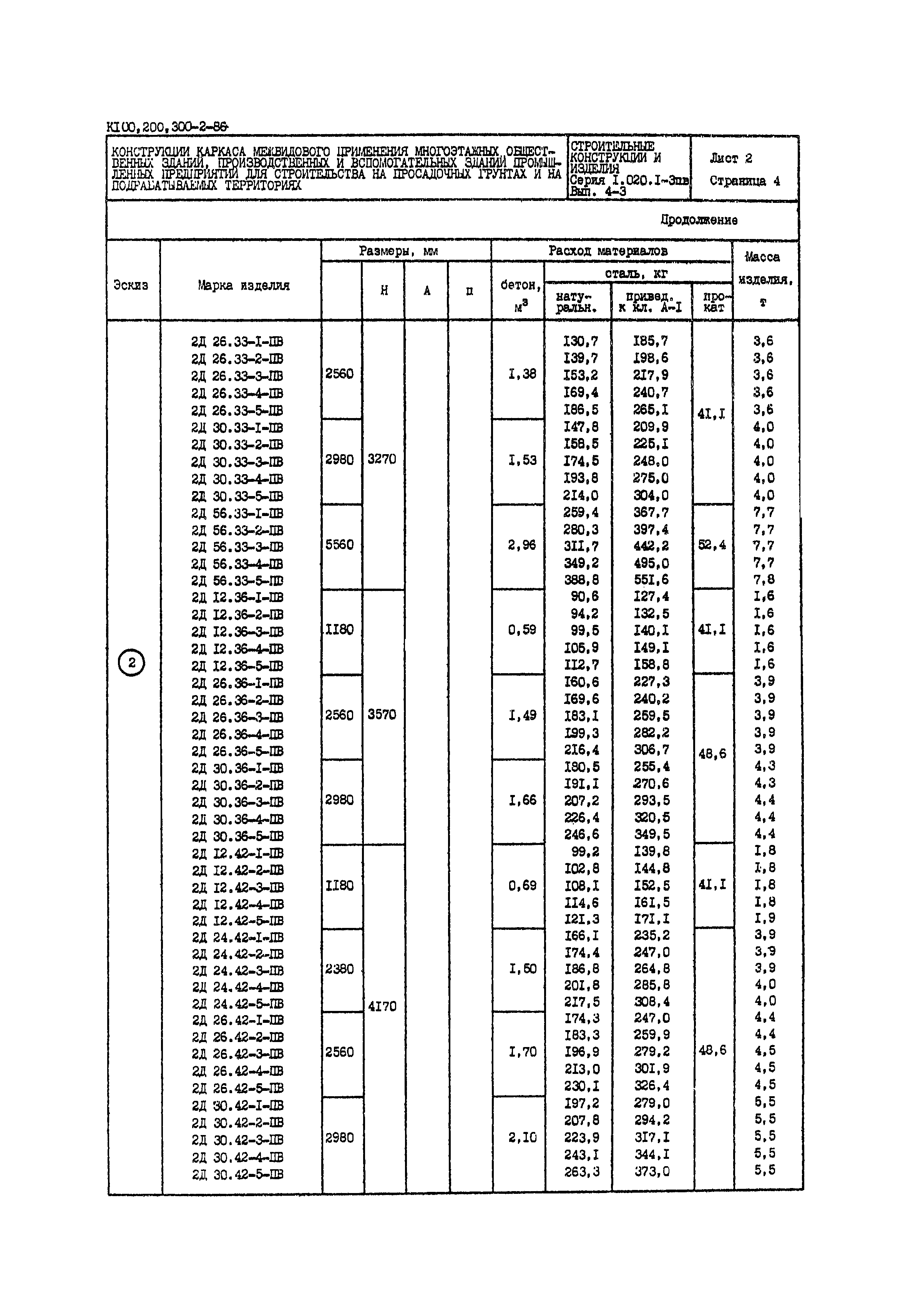 Серия 1.020.1-3пв