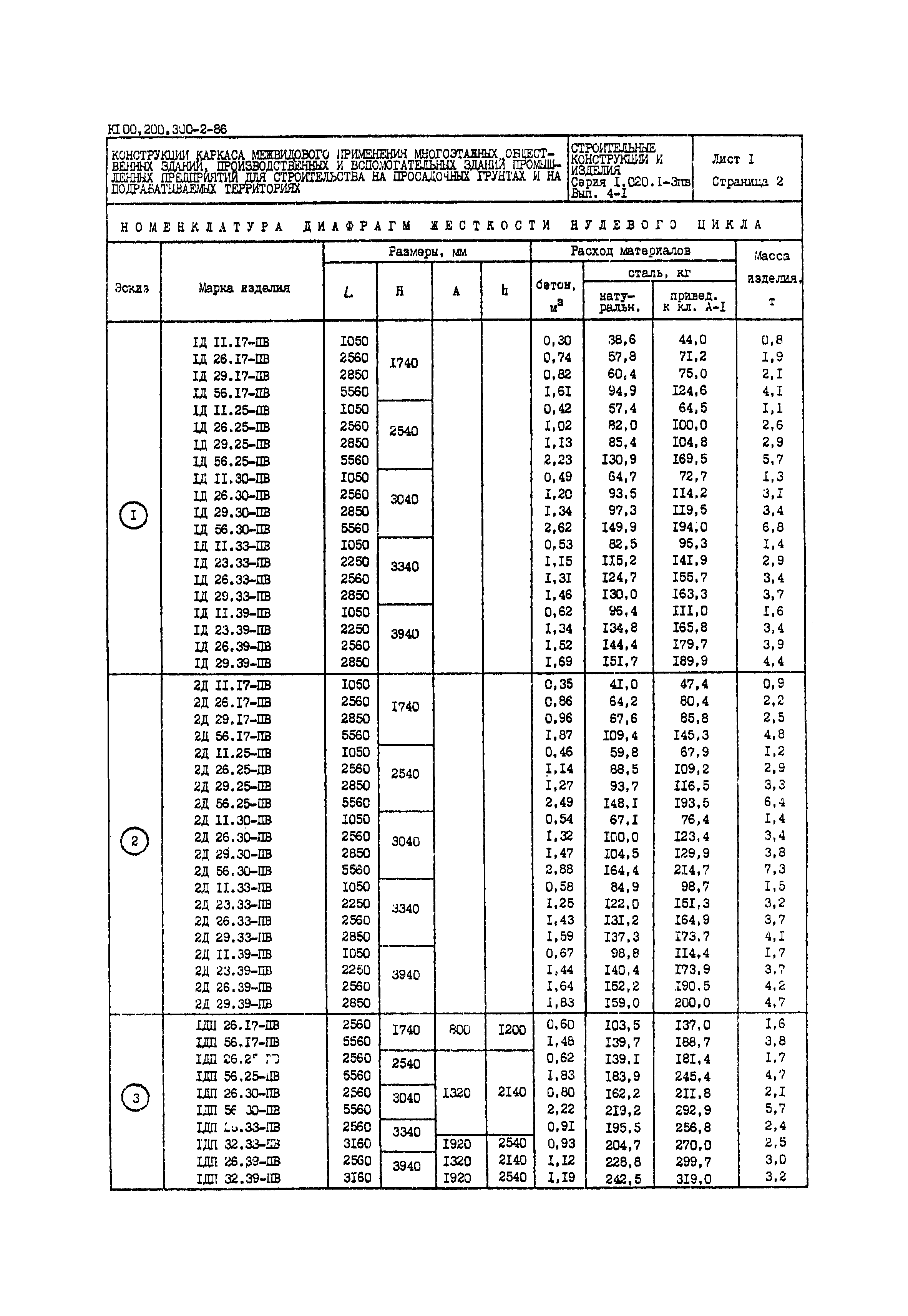 Серия 1.020.1-3пв