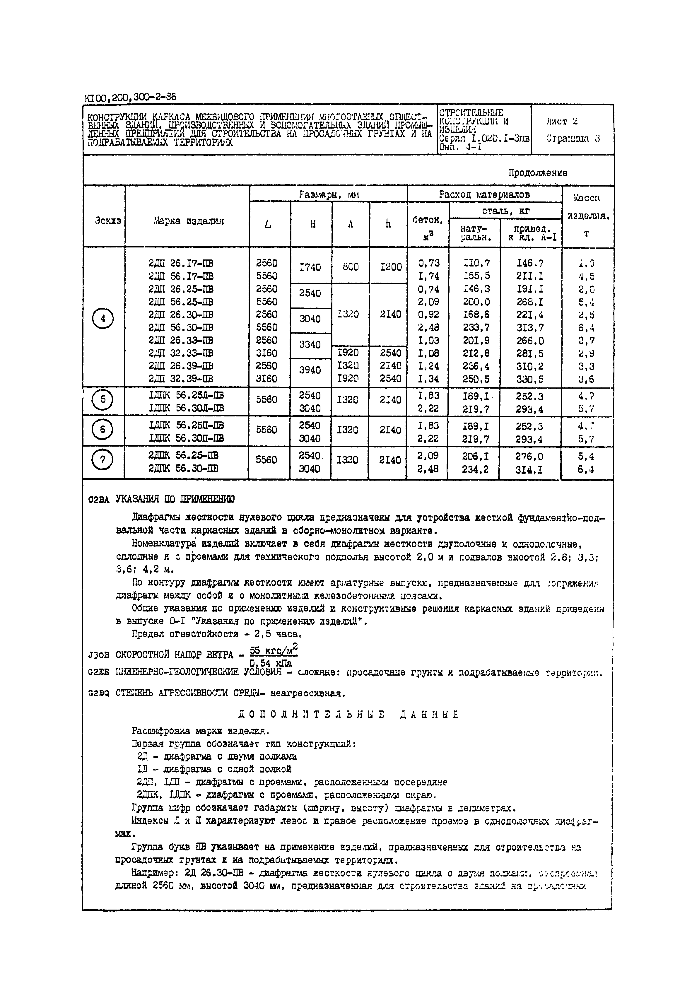 Серия 1.020.1-3пв