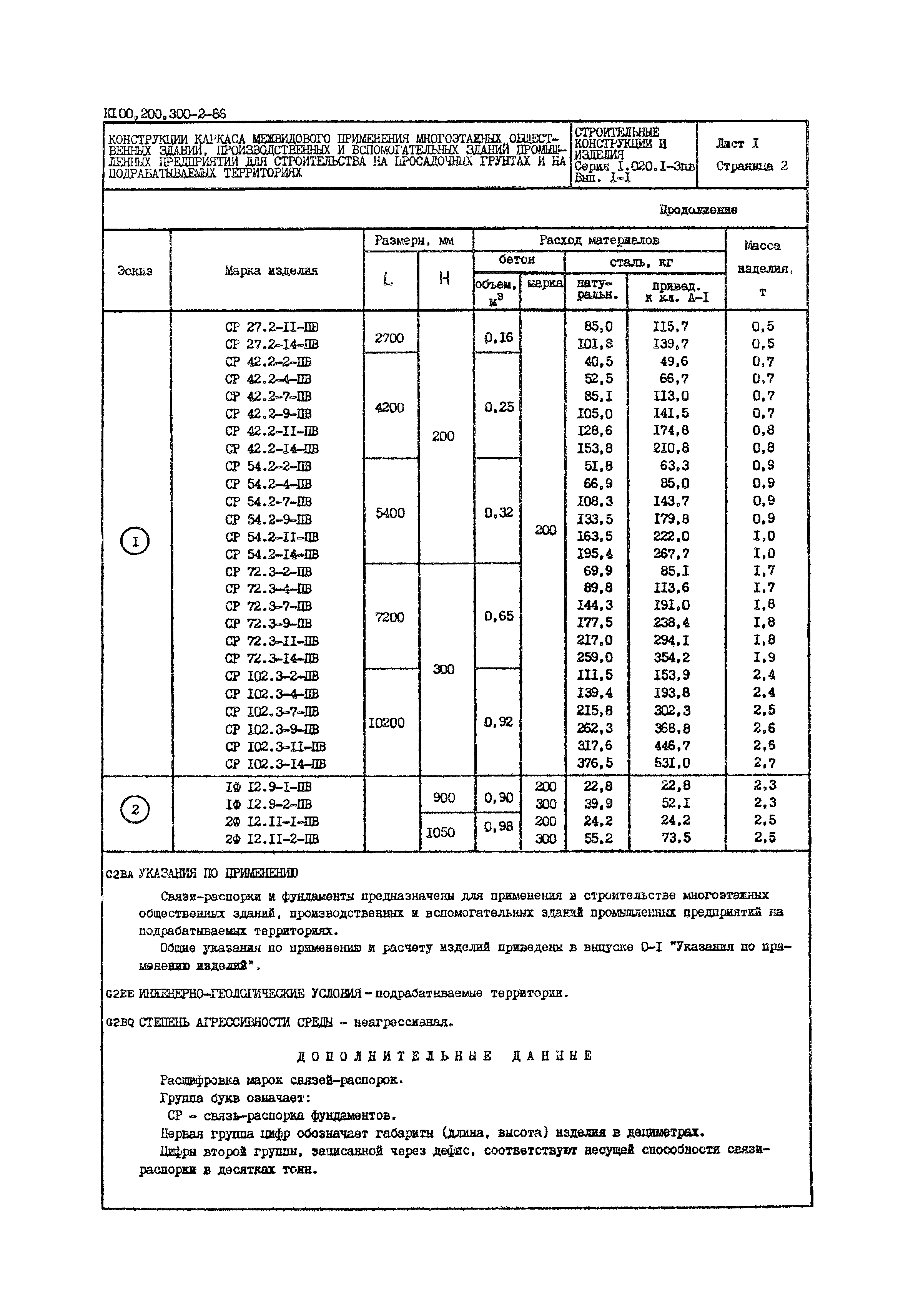 Серия 1.020.1-3пв