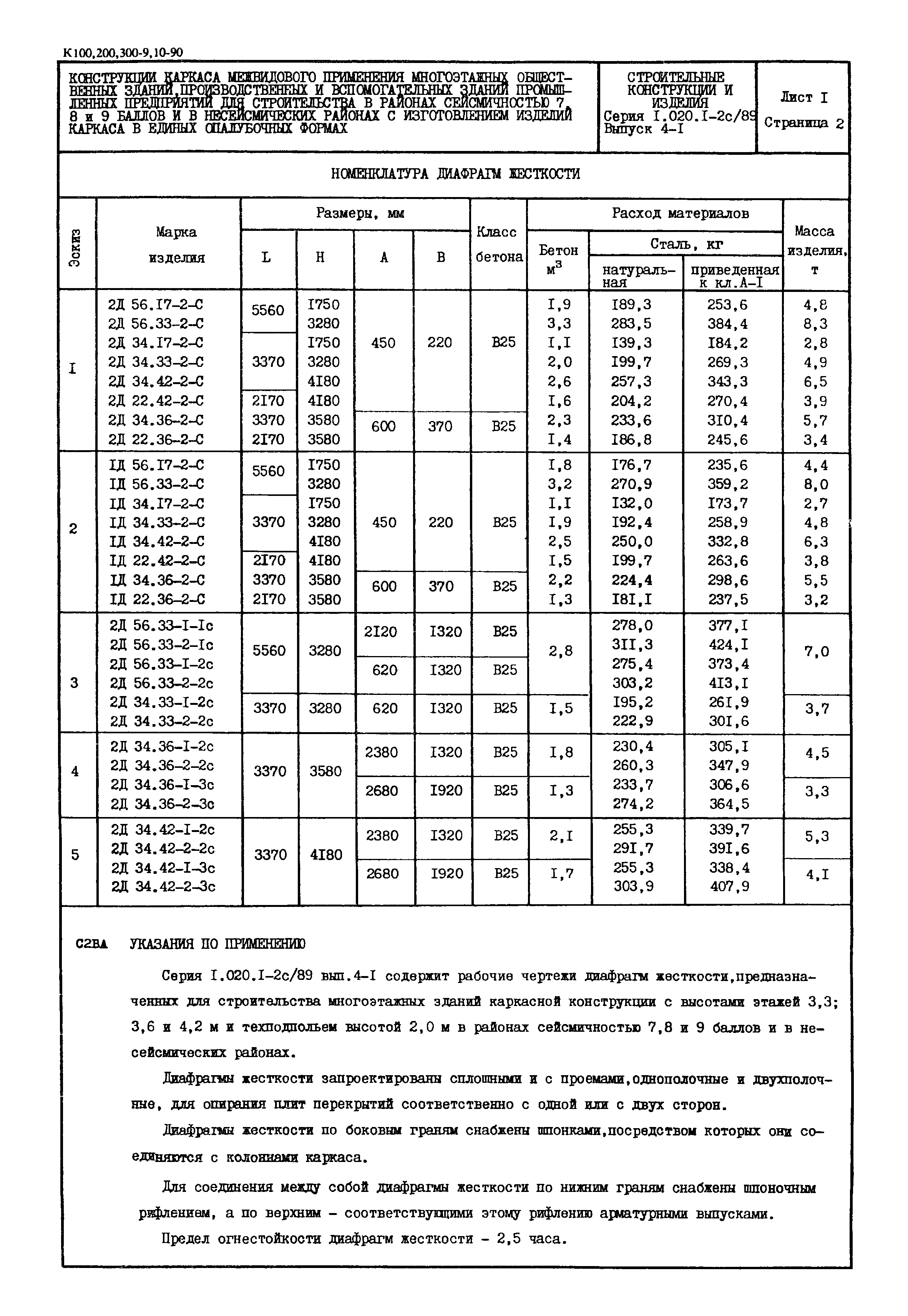 Серия 1.020.1-2с/89