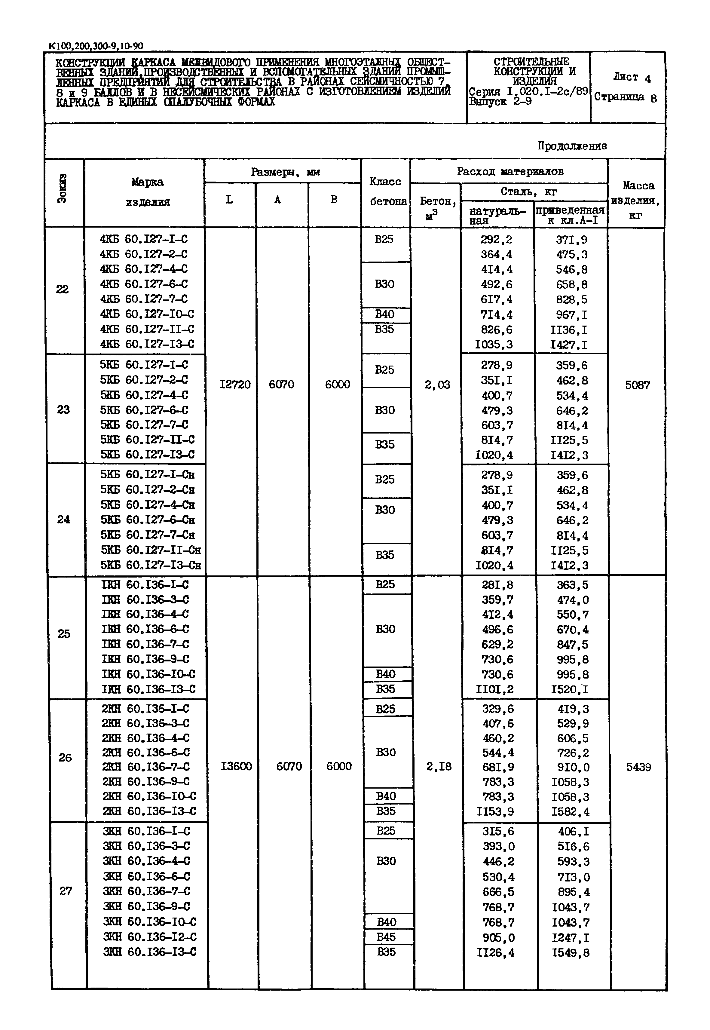 Серия 1.020.1-2с/89