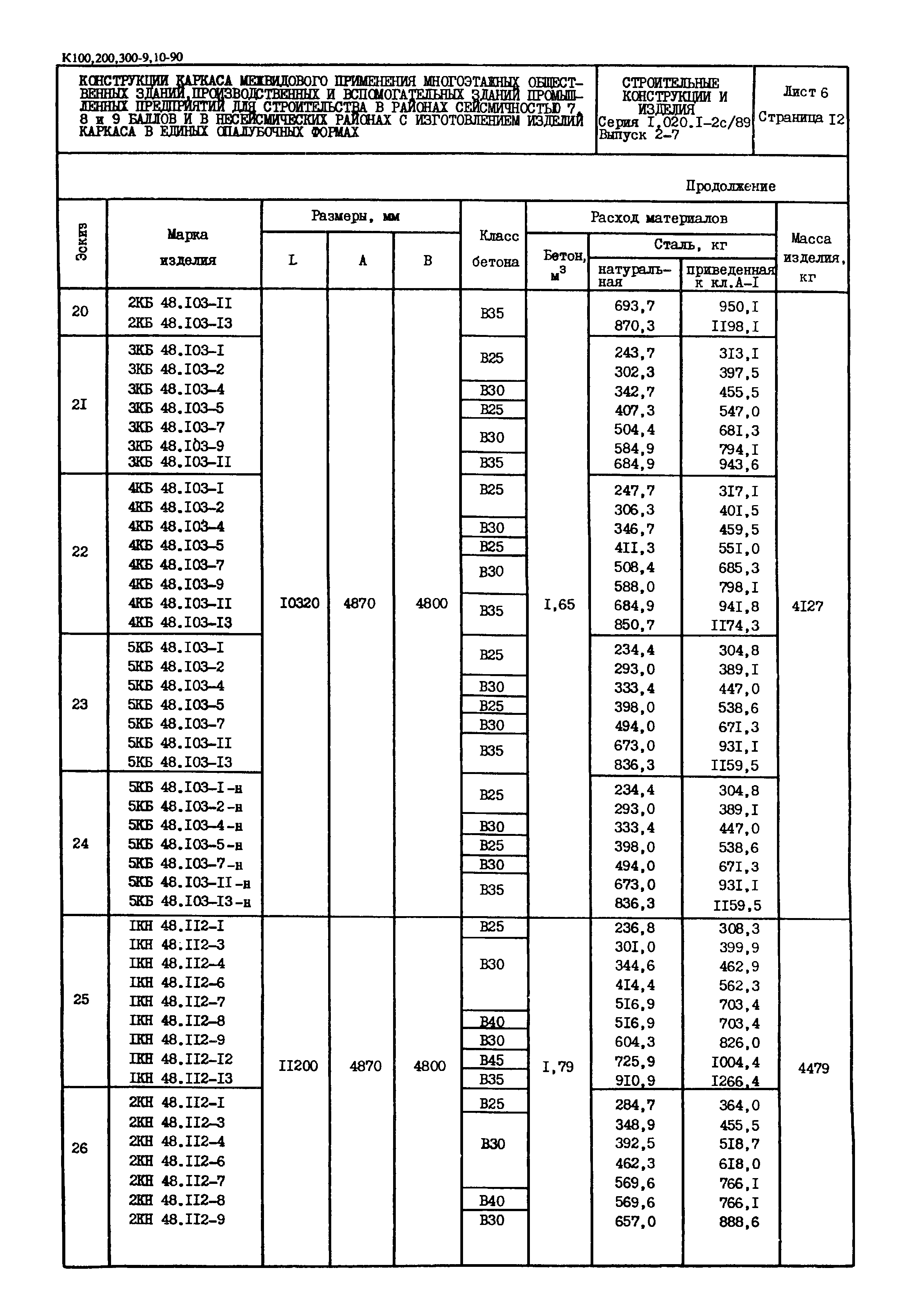 Серия 1.020.1-2с/89