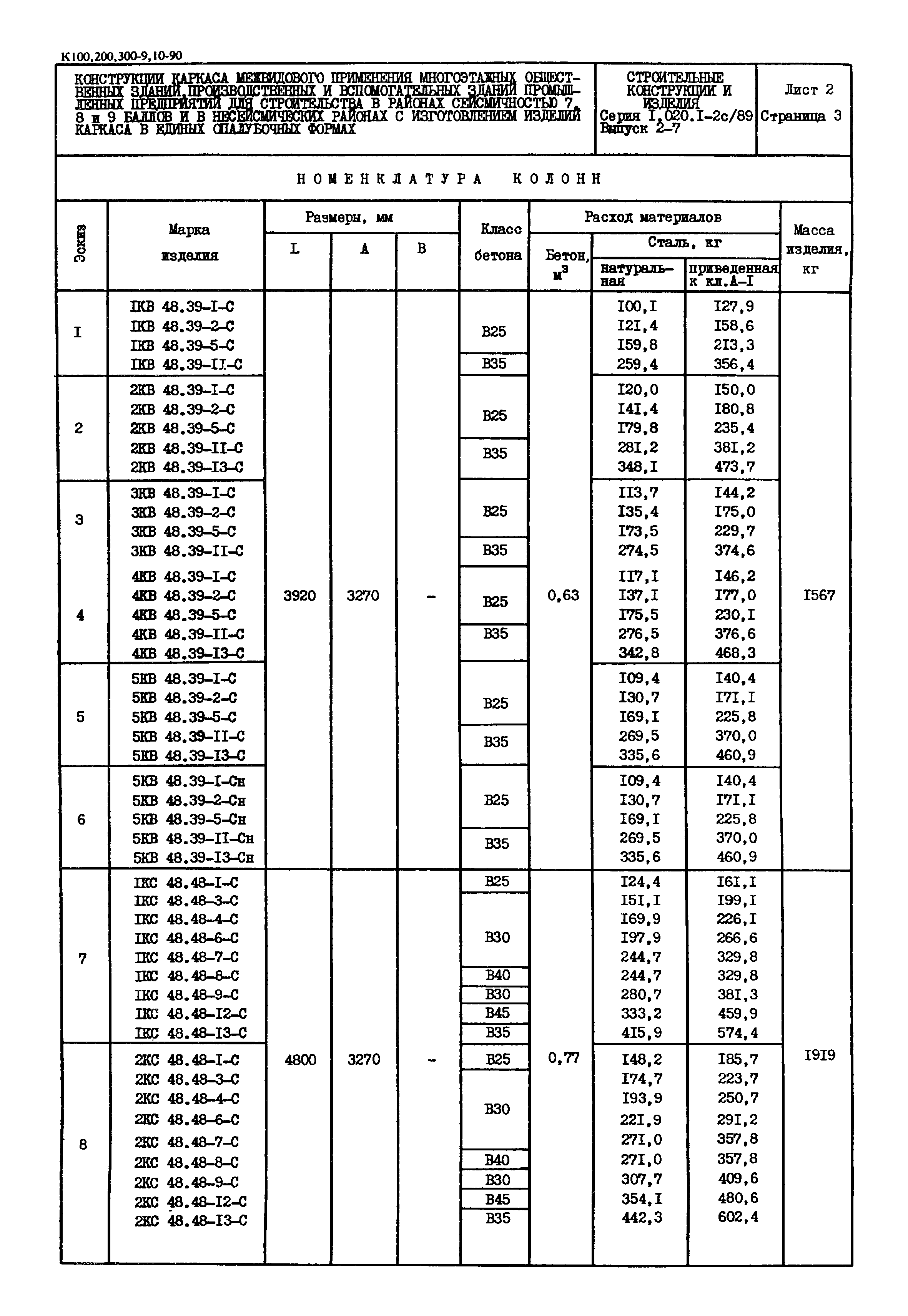 Серия 1.020.1-2с/89