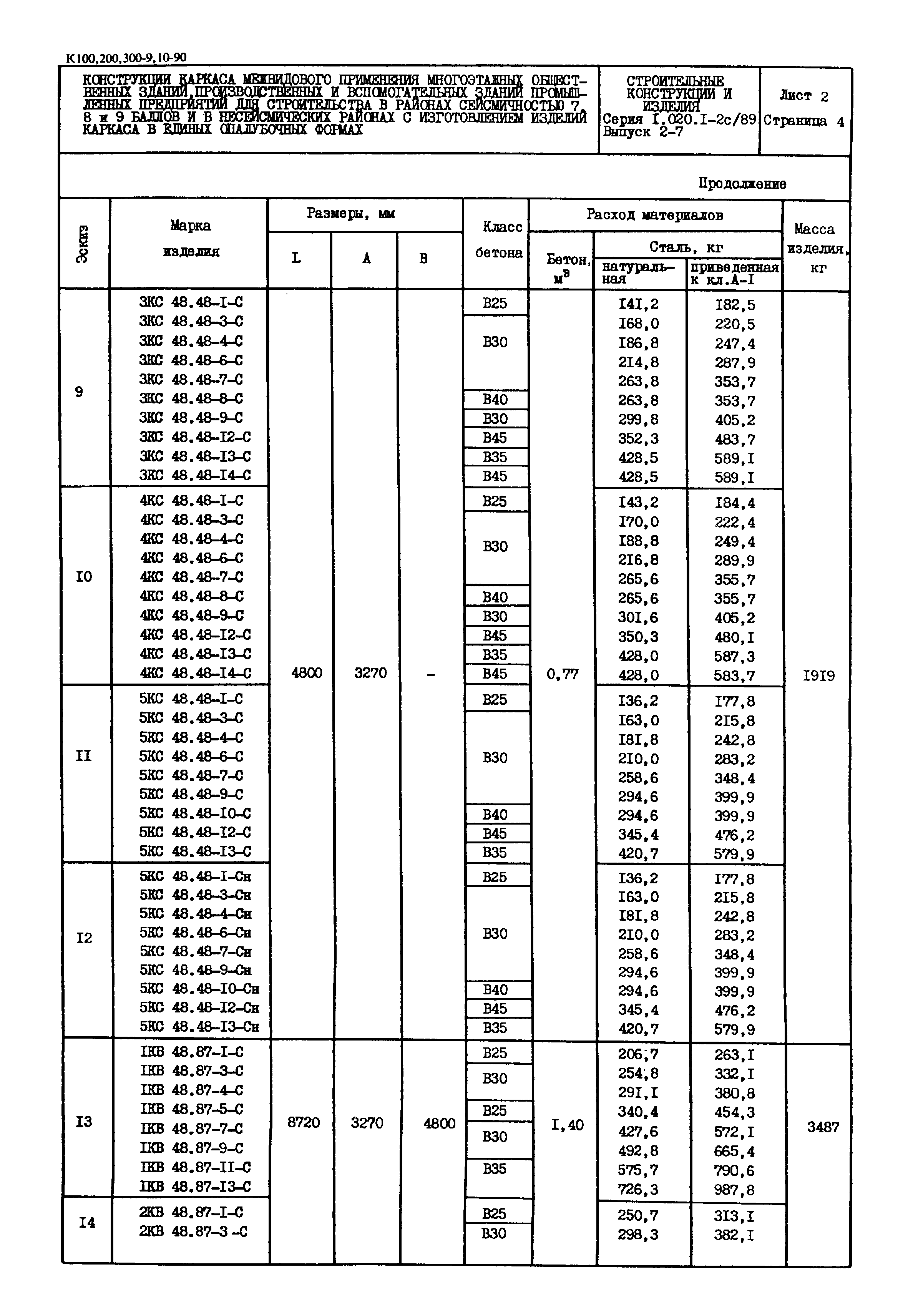 Серия 1.020.1-2с/89