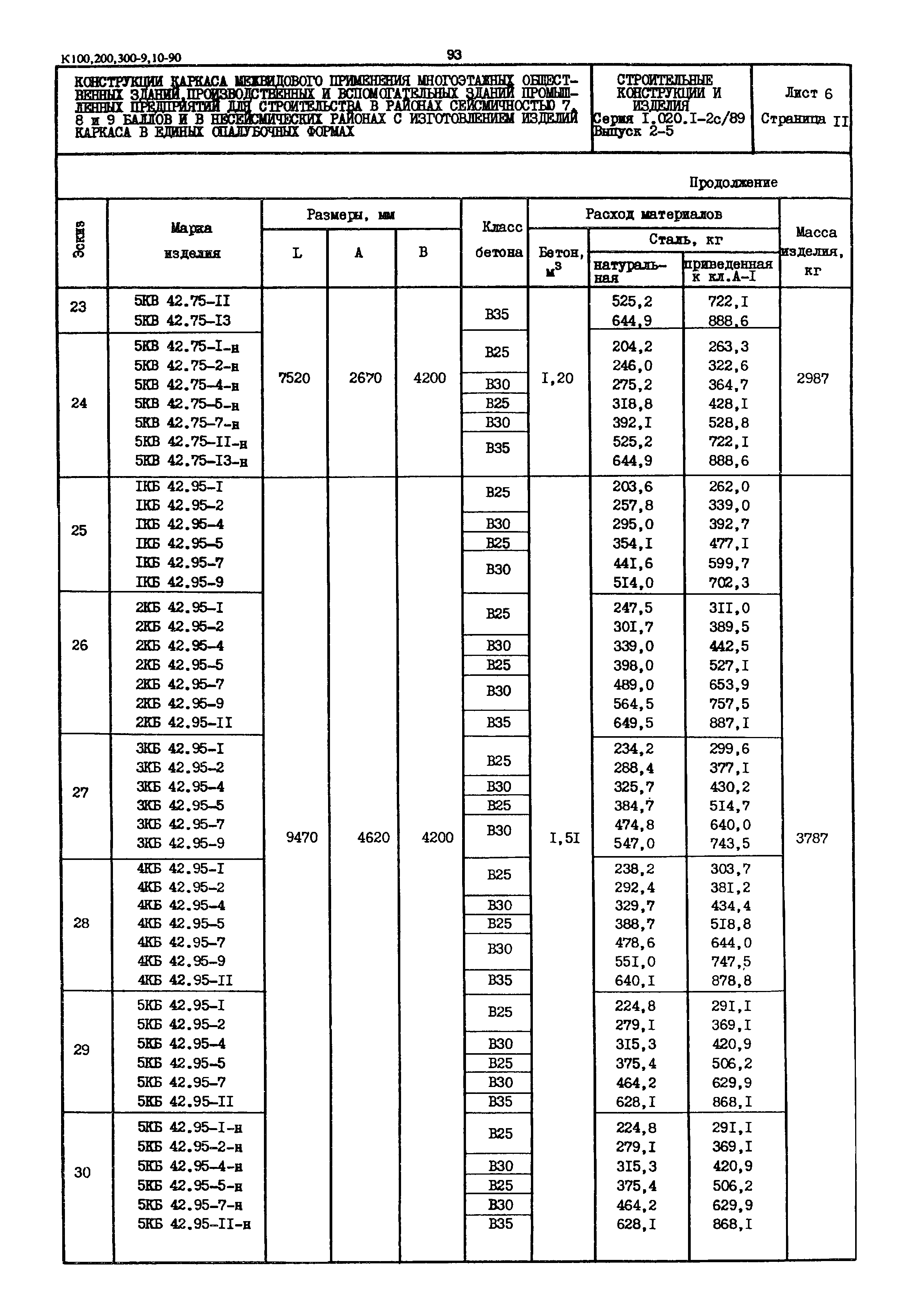 Серия 1.020.1-2с/89