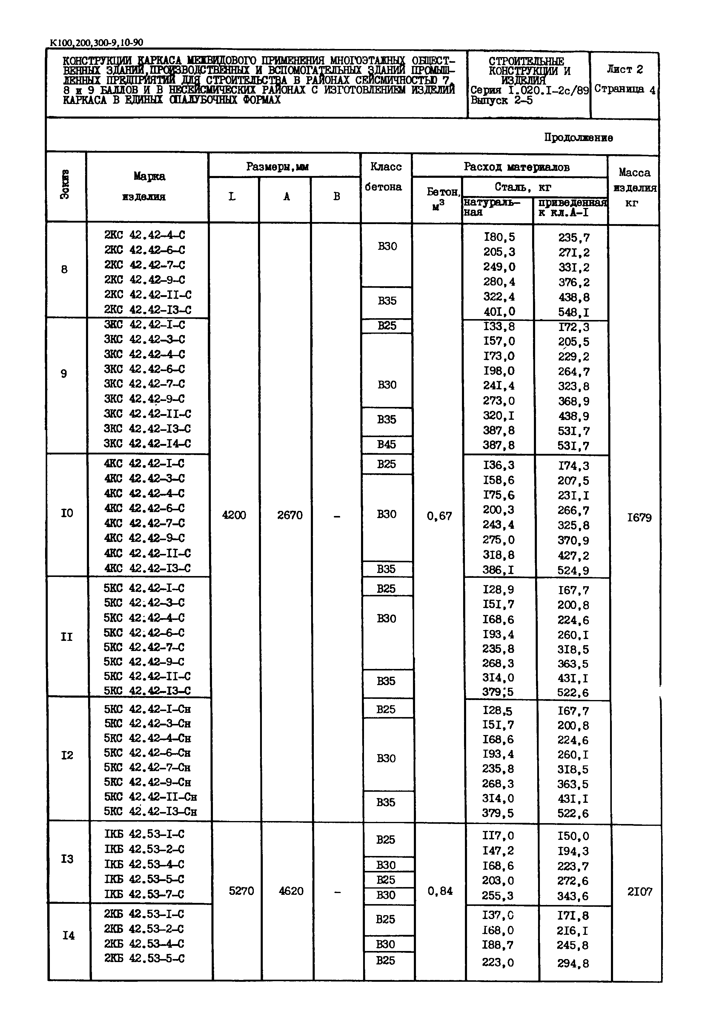 Серия 1.020.1-2с/89