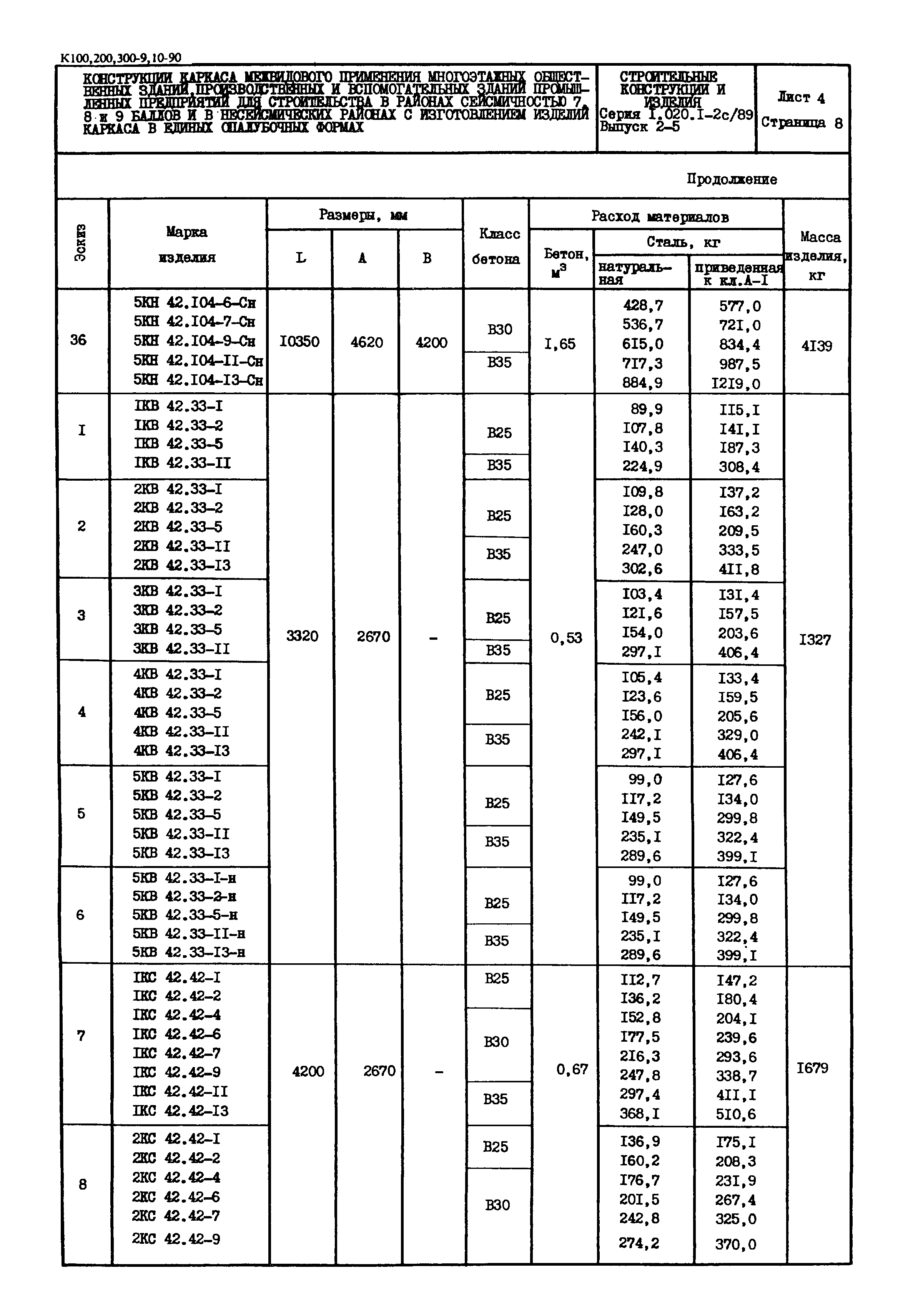 Серия 1.020.1-2с/89