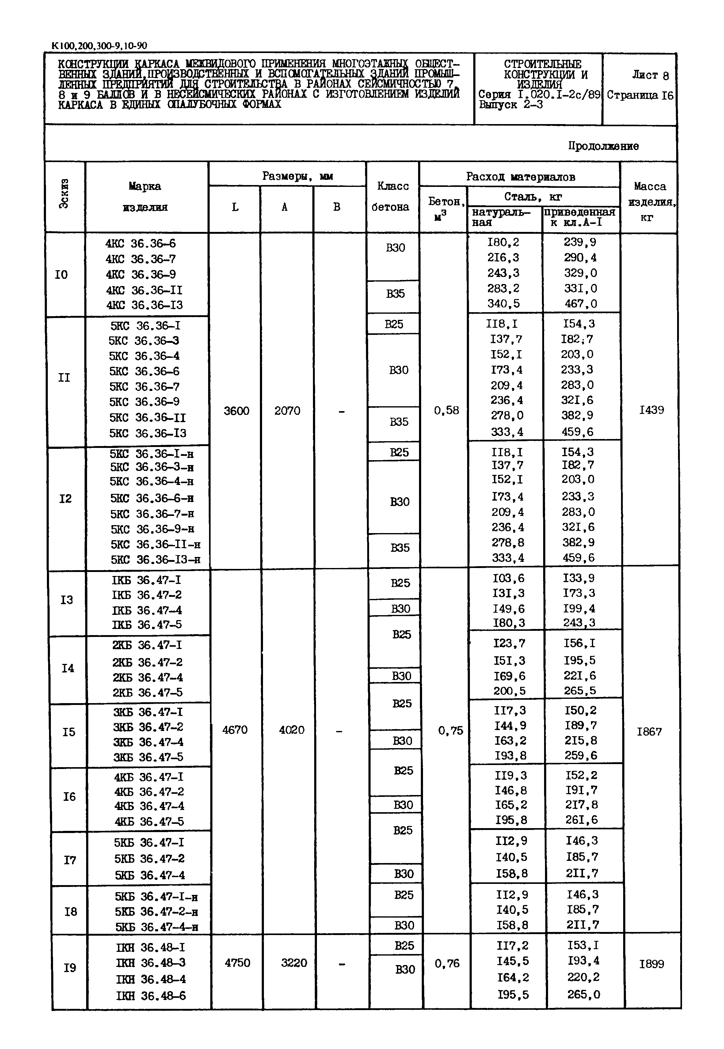 Серия 1.020.1-2с/89