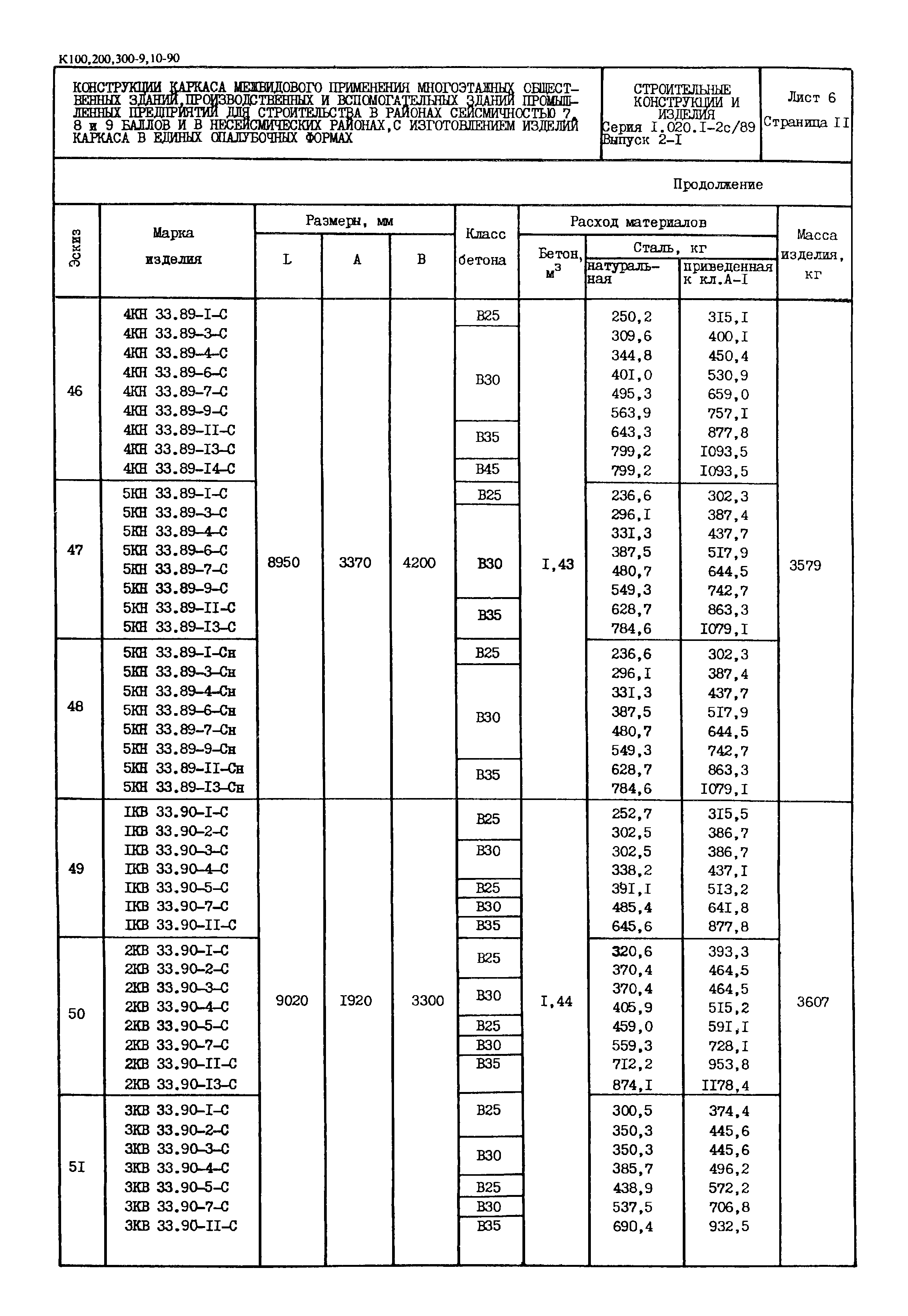 Серия 1.020.1-2с/89